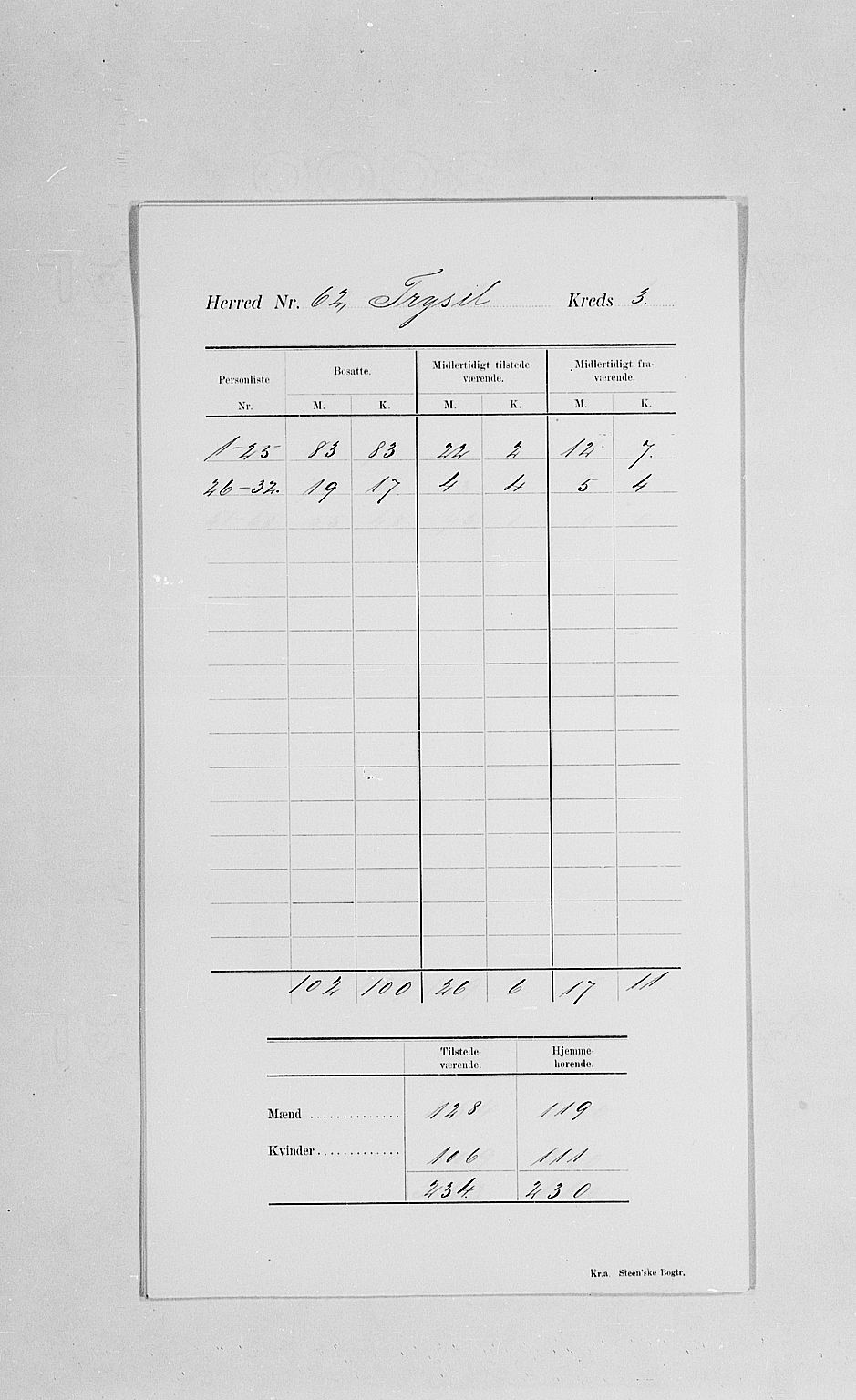 SAH, Folketelling 1900 for 0428 Trysil herred, 1900, s. 7