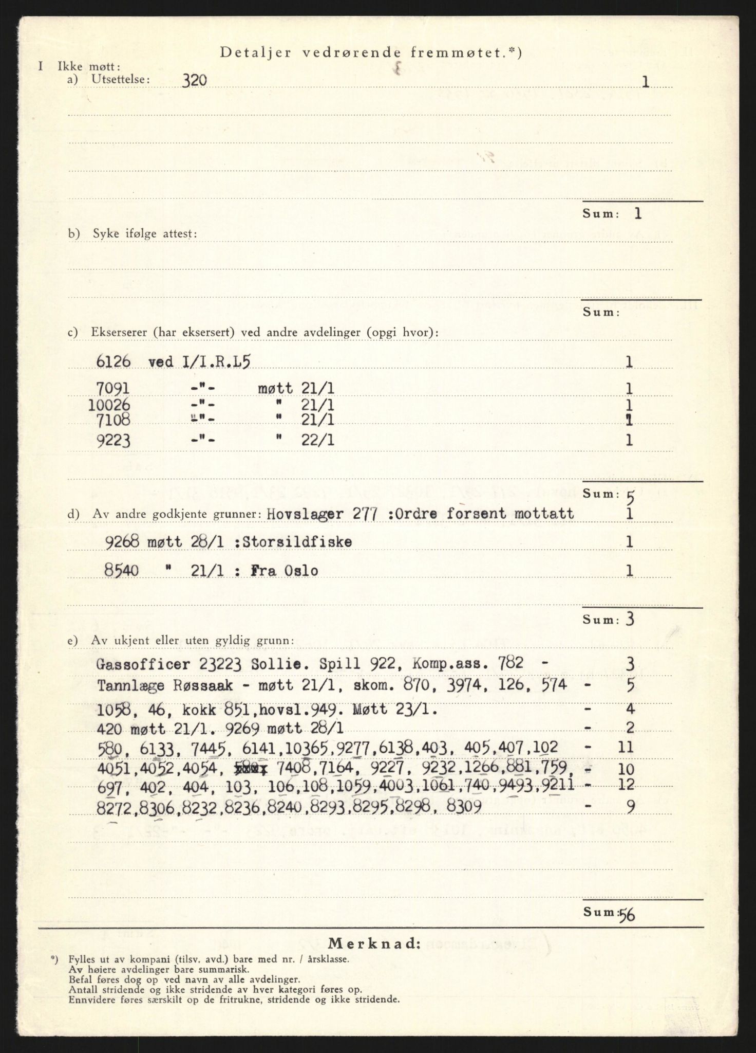 Forsvaret, Forsvarets krigshistoriske avdeling, AV/RA-RAFA-2017/Y/Yb/L0128: II-C-11-600  -  6. Divisjon / 6. Distriktskommando, 1936-1940