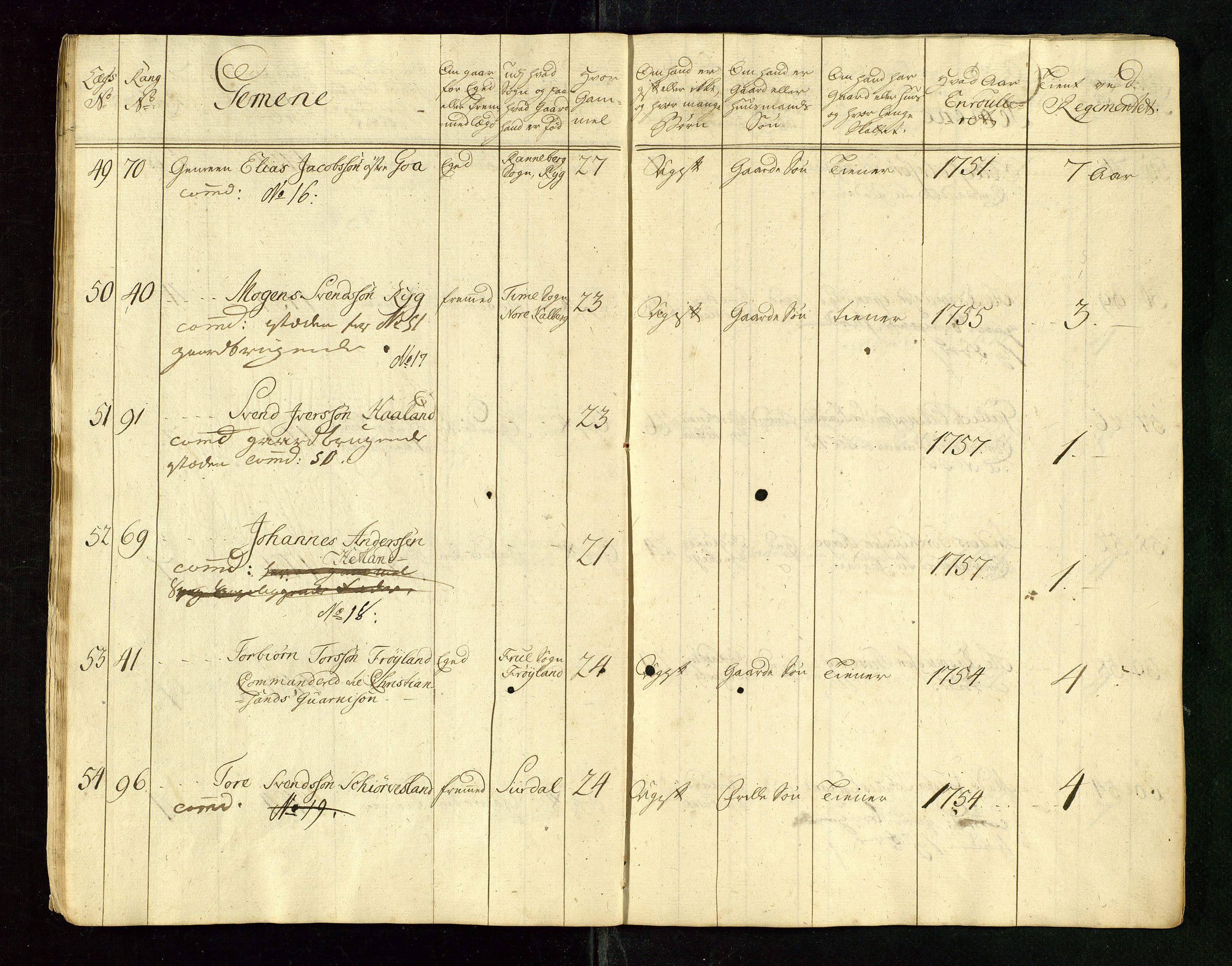 Fylkesmannen i Rogaland, AV/SAST-A-101928/99/3/325/325CA/L0015: MILITÆRE MANNTALL/LEGDSRULLER: RYFYLKE, JÆREN OG DALANE FOGDERI, 2.WESTERLENSKE REGIMENT, LENSMANNSMANNTALL JÆREN, 1754-1759