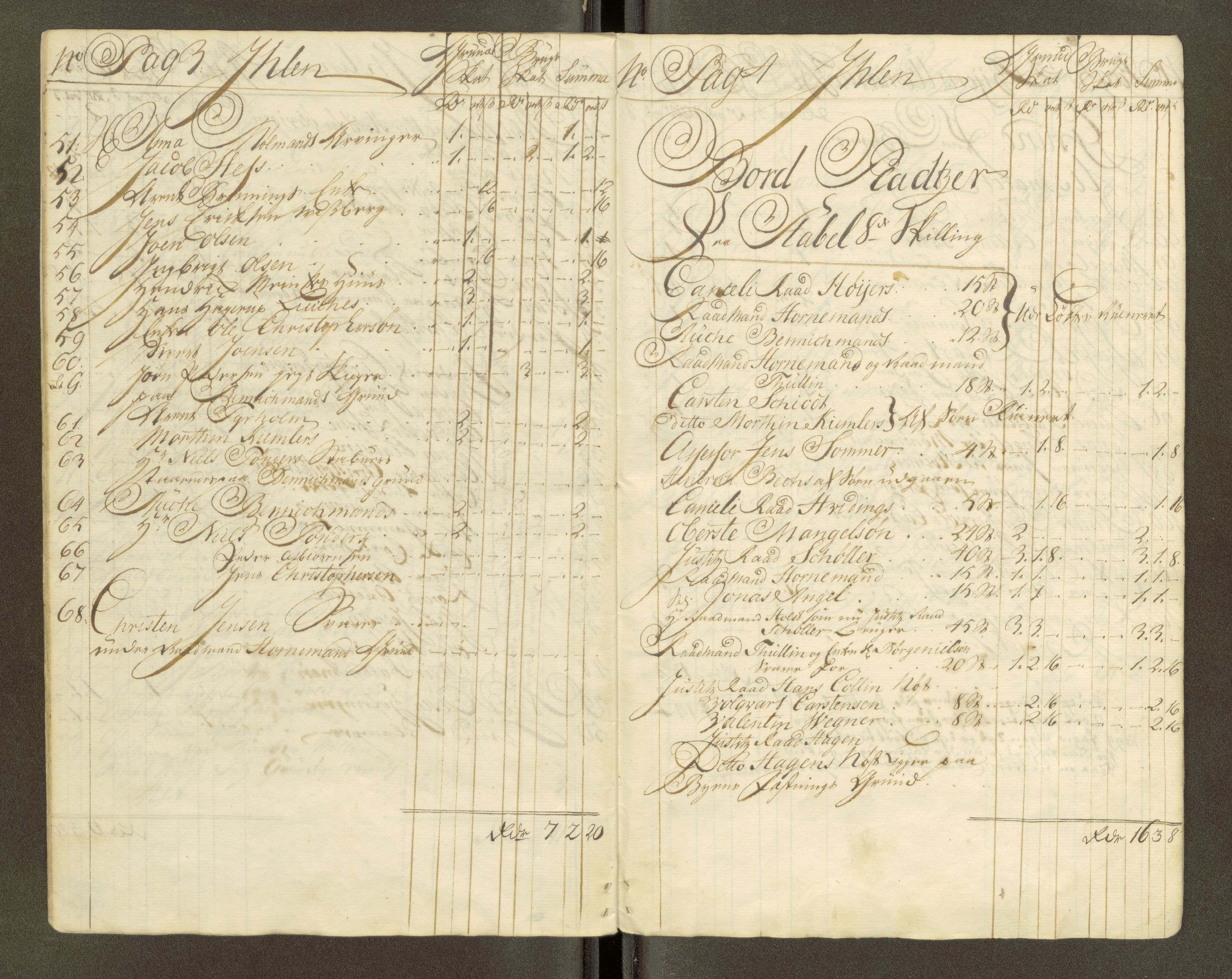 Trondheim magistrat, AV/SAT-A-4372/D/Da/L0007: Skattemanntall, 1740-1745, s. 134