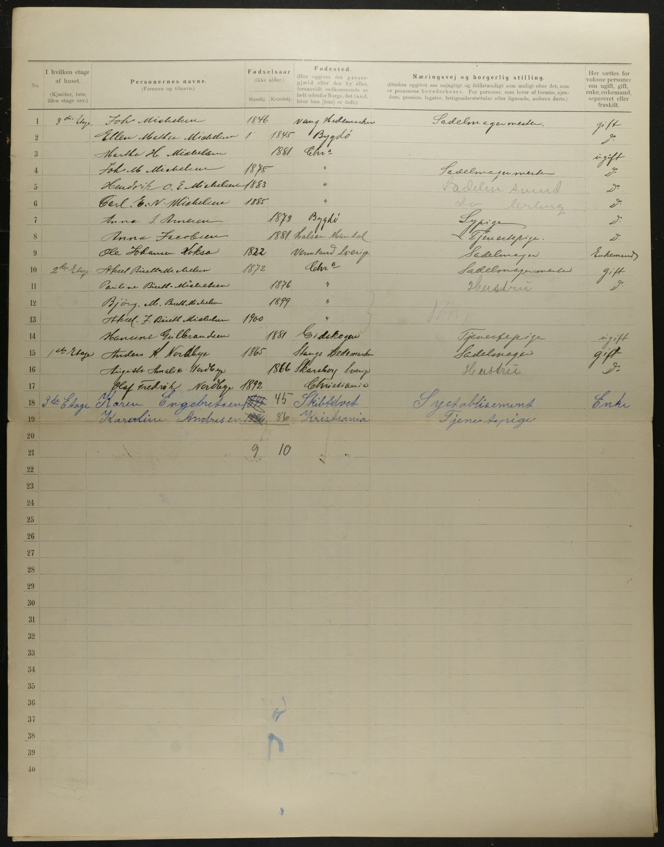 OBA, Kommunal folketelling 31.12.1901 for Kristiania kjøpstad, 1901, s. 8152