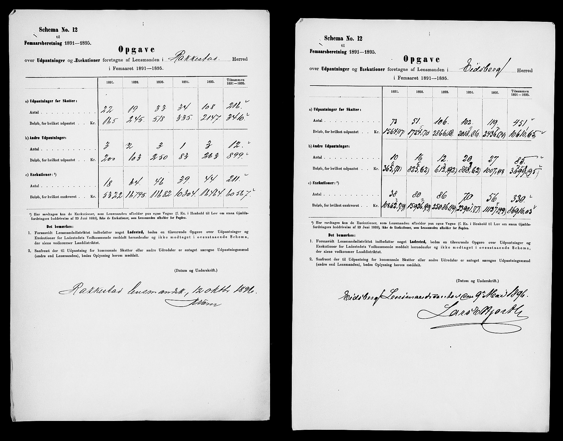 Statistisk sentralbyrå, Næringsøkonomiske emner, Generelt - Amtmennenes femårsberetninger, RA/S-2233/F/Fa/L0083: --, 1891-1895, s. 384