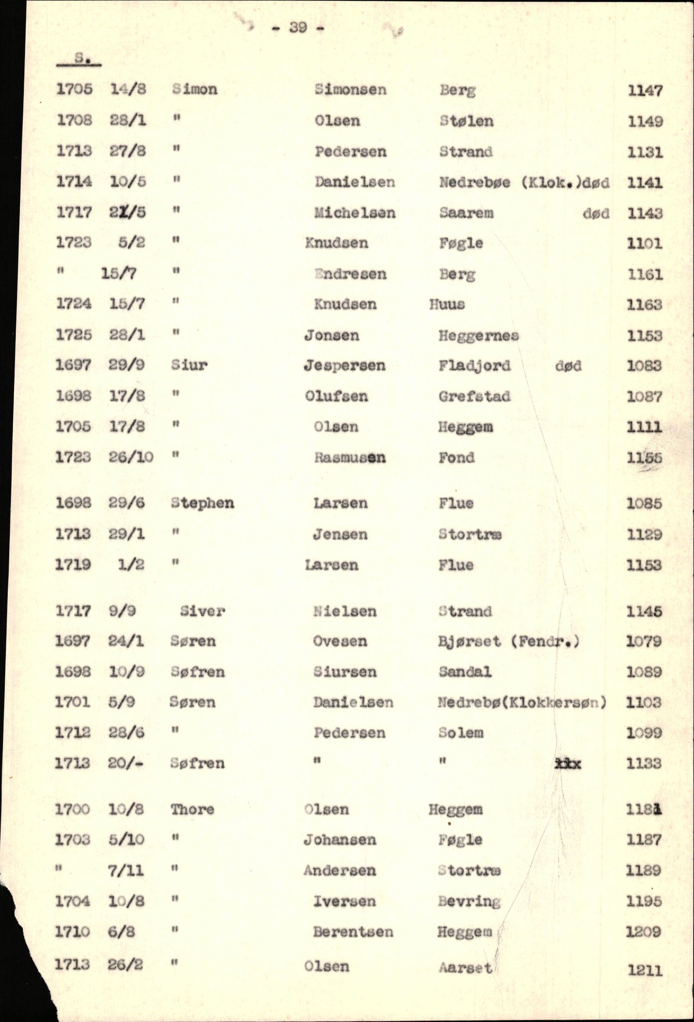 Samling av fulltekstavskrifter, SAB/FULLTEKST/B/14/0005: Jølster sokneprestembete, ministerialbok nr. A 1, 1696-1728, s. 174