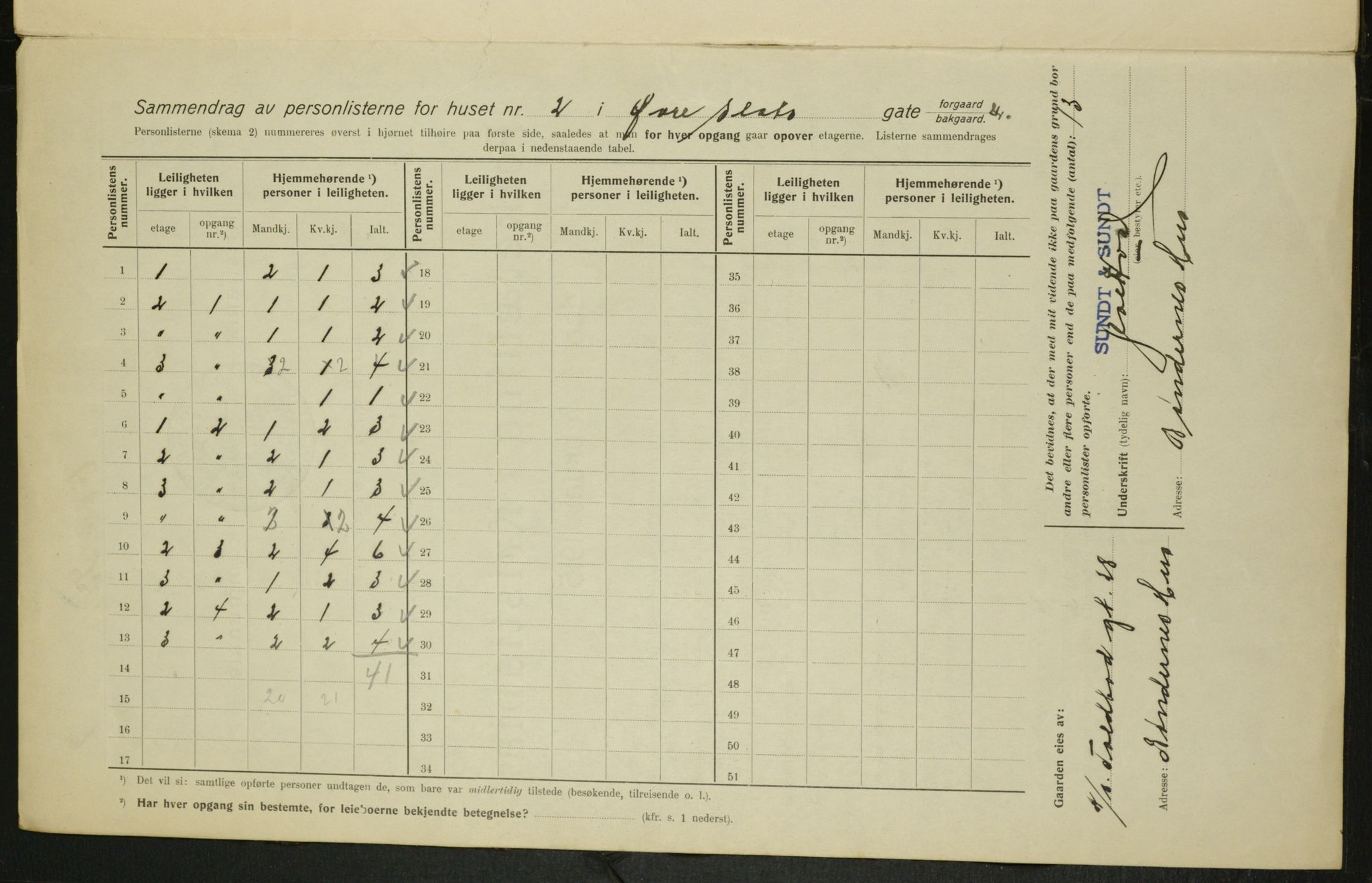 OBA, Kommunal folketelling 1.2.1915 for Kristiania, 1915, s. 130482