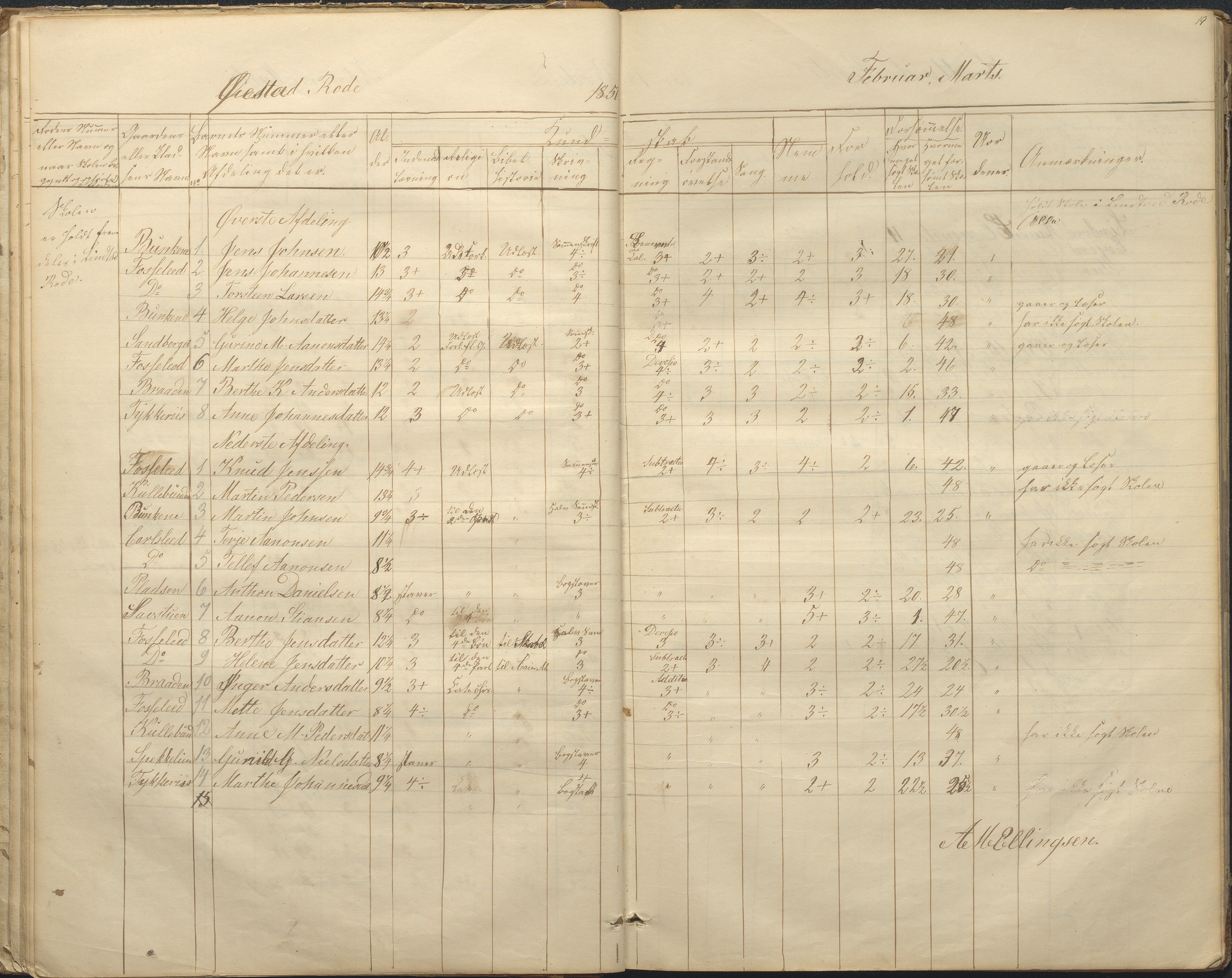 Øyestad kommune frem til 1979, AAKS/KA0920-PK/06/06F/L0001: Skolejournal, 1848-1864, s. 19