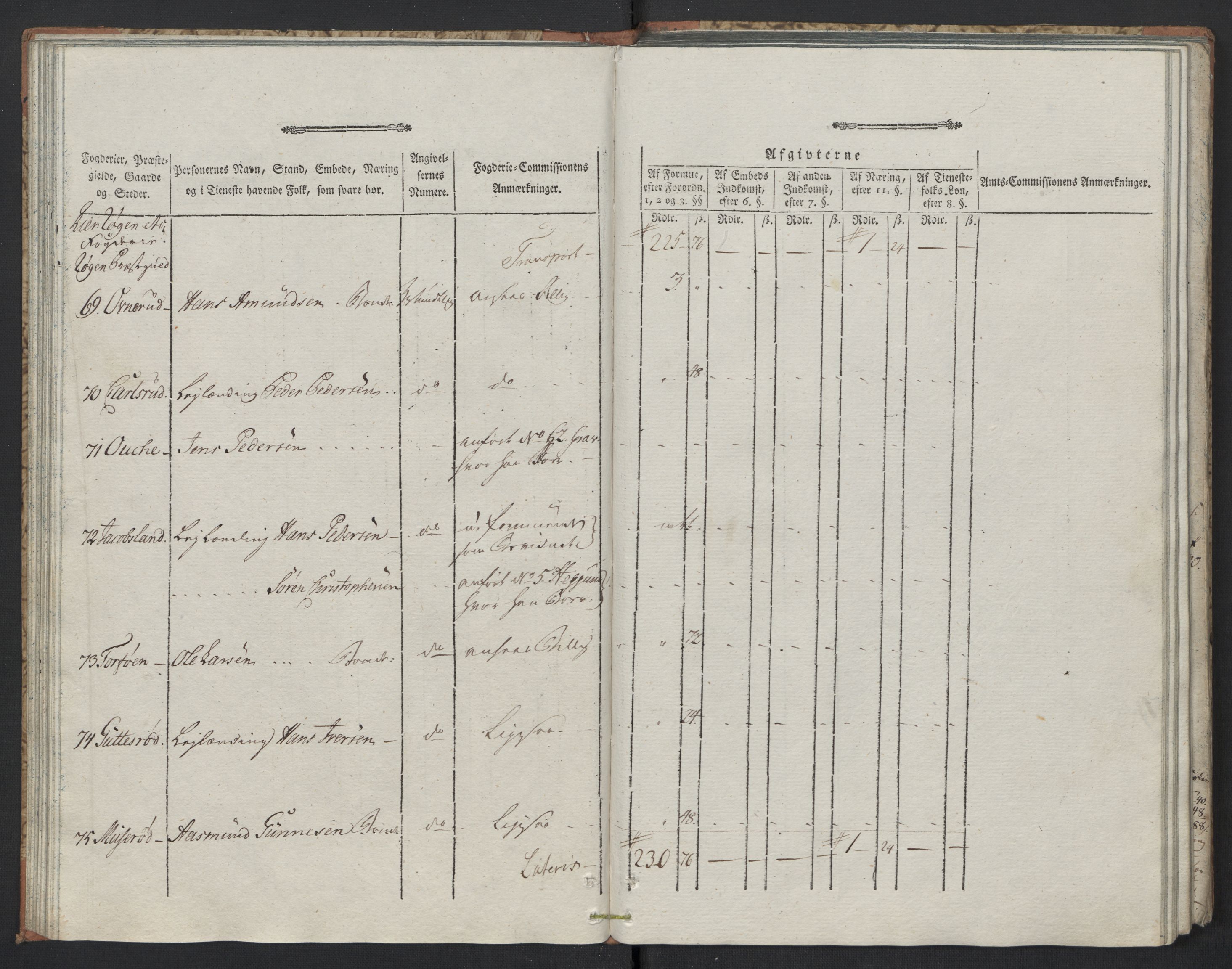 Rentekammeret inntil 1814, Reviderte regnskaper, Mindre regnskaper, RA/EA-4068/Rf/Rfe/L0005: Buskerud fogderi. Christiania, 1789, s. 53