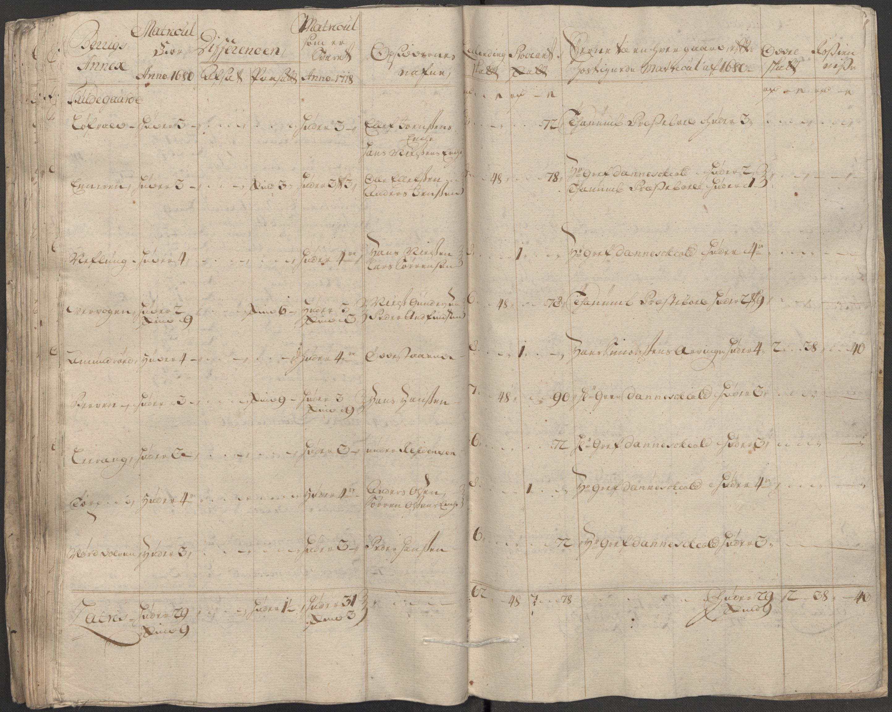 Rentekammeret inntil 1814, Reviderte regnskaper, Fogderegnskap, AV/RA-EA-4092/R33/L1988: Fogderegnskap Larvik grevskap, 1718, s. 130