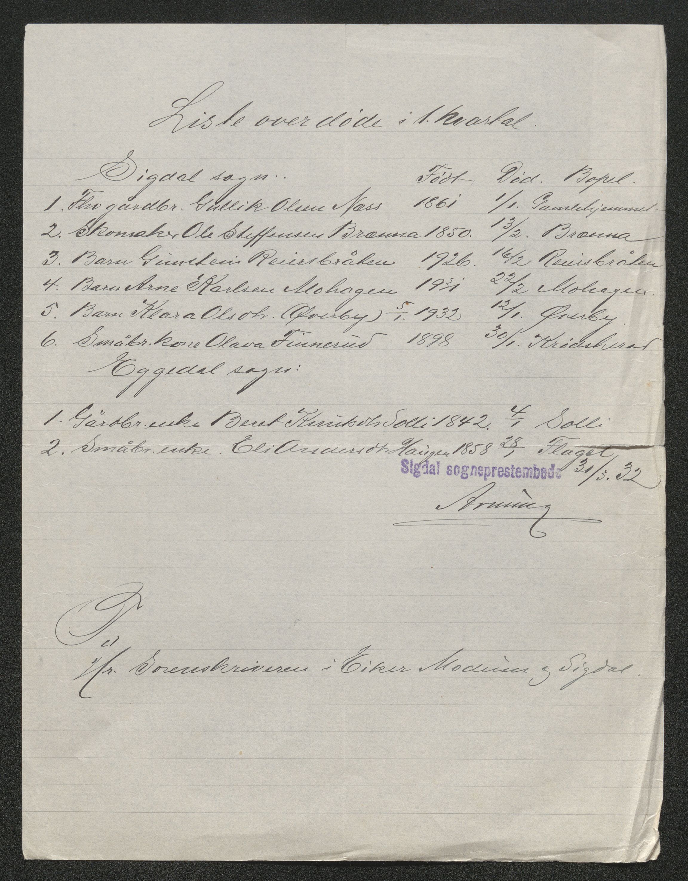 Eiker, Modum og Sigdal sorenskriveri, AV/SAKO-A-123/H/Ha/Hab/L0047: Dødsfallsmeldinger, 1932, s. 7