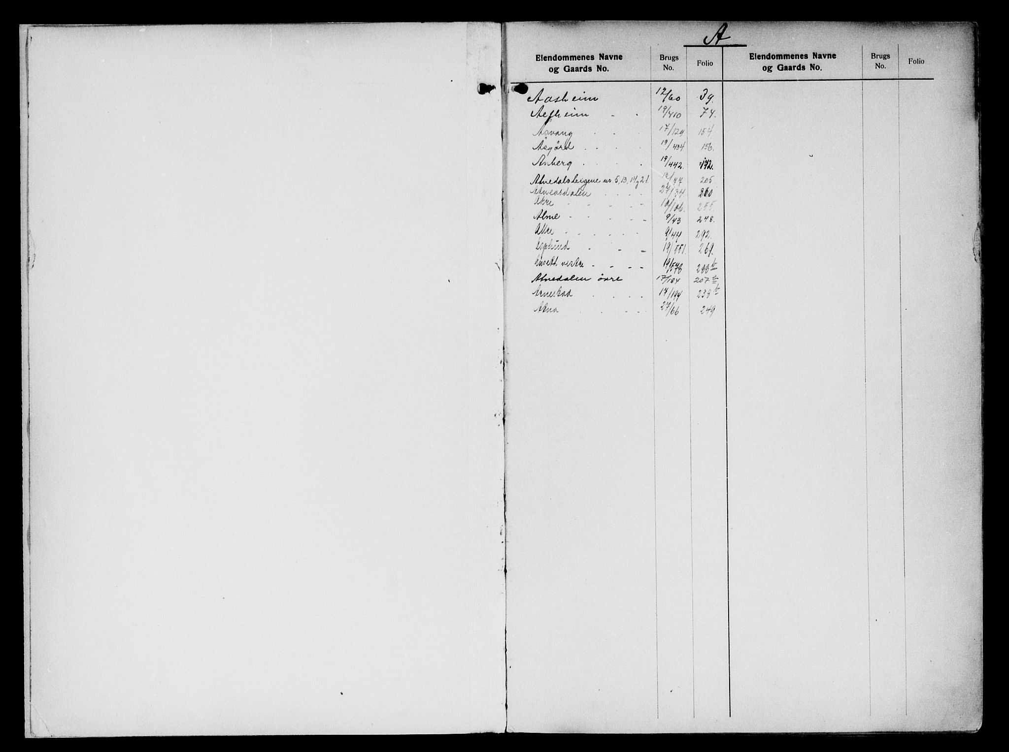 Sør-Østerdal sorenskriveri, SAH/TING-018/H/Ha/Had/L0062: Panteregister nr. 5, 1850-1950