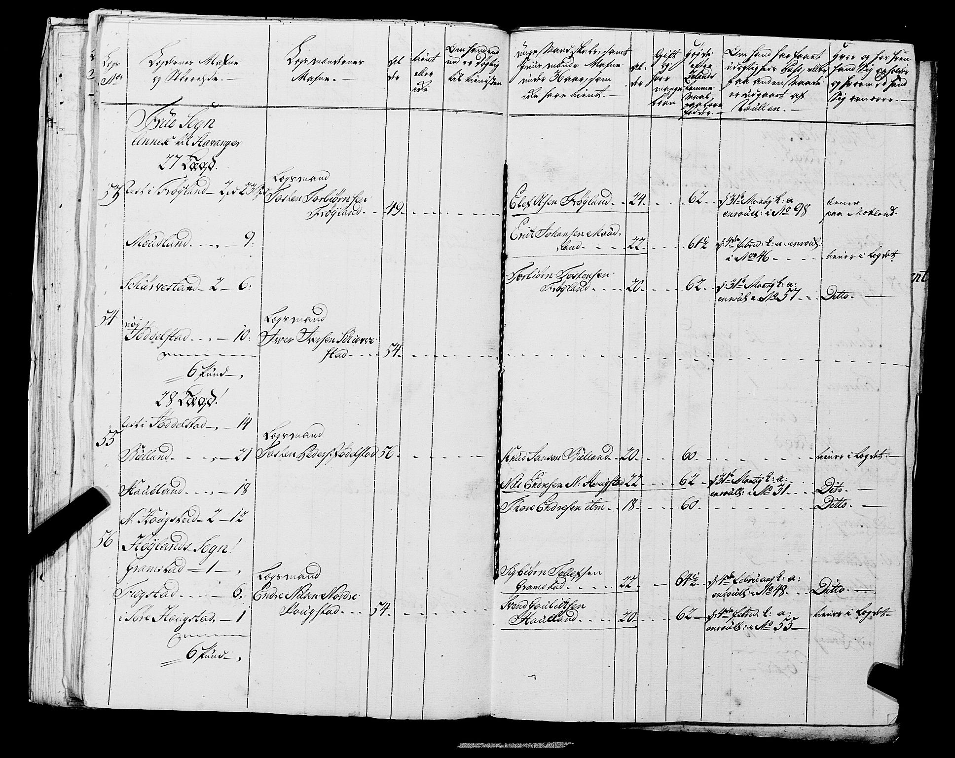 Fylkesmannen i Rogaland, AV/SAST-A-101928/99/3/325/325CA, 1655-1832, s. 5327
