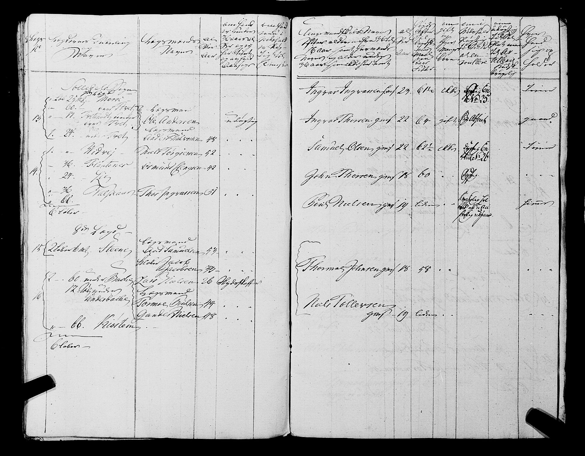 Fylkesmannen i Rogaland, AV/SAST-A-101928/99/3/325/325CA, 1655-1832, s. 5995