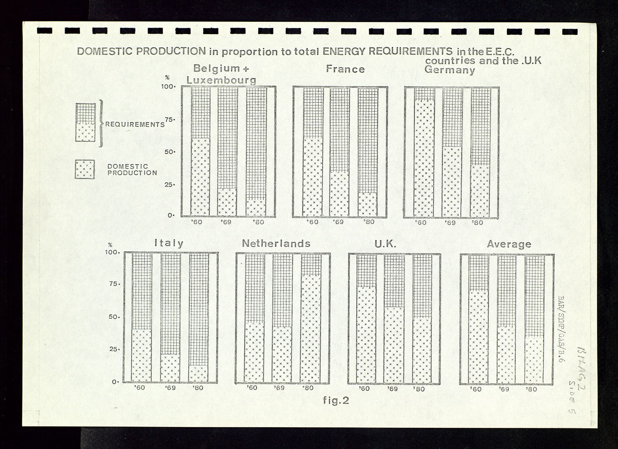 Industridepartementet, Oljekontoret, AV/SAST-A-101348/Dc/L0011: 740 - 742 Ekofisk prosjekt, prosjektstudier, generelt, 1970-1972
