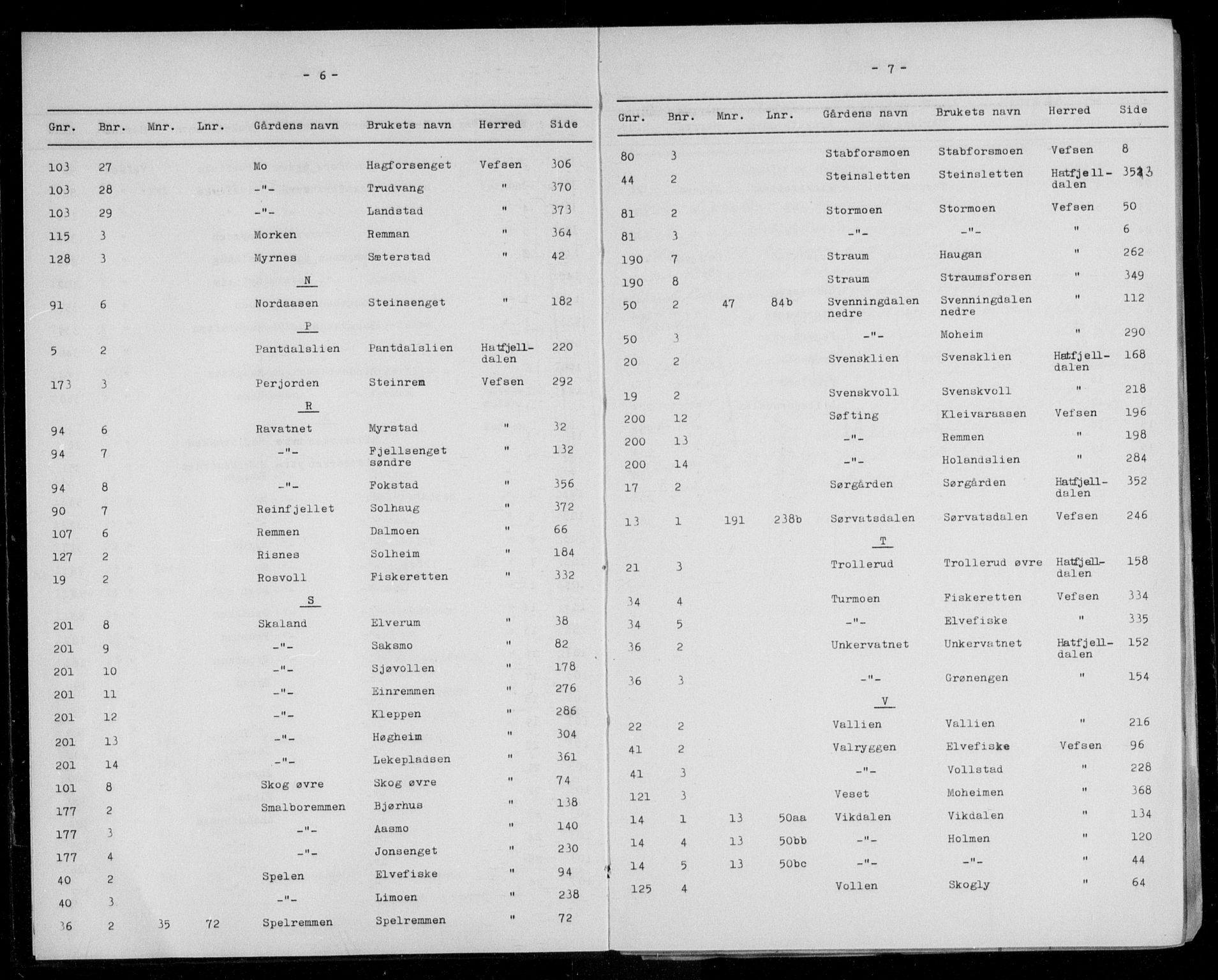 Søndre Helgeland sorenskriveri, SAT/A-4575/1/2/2A/2Aa/L0005: Panteregister nr. 5, s. 6-7