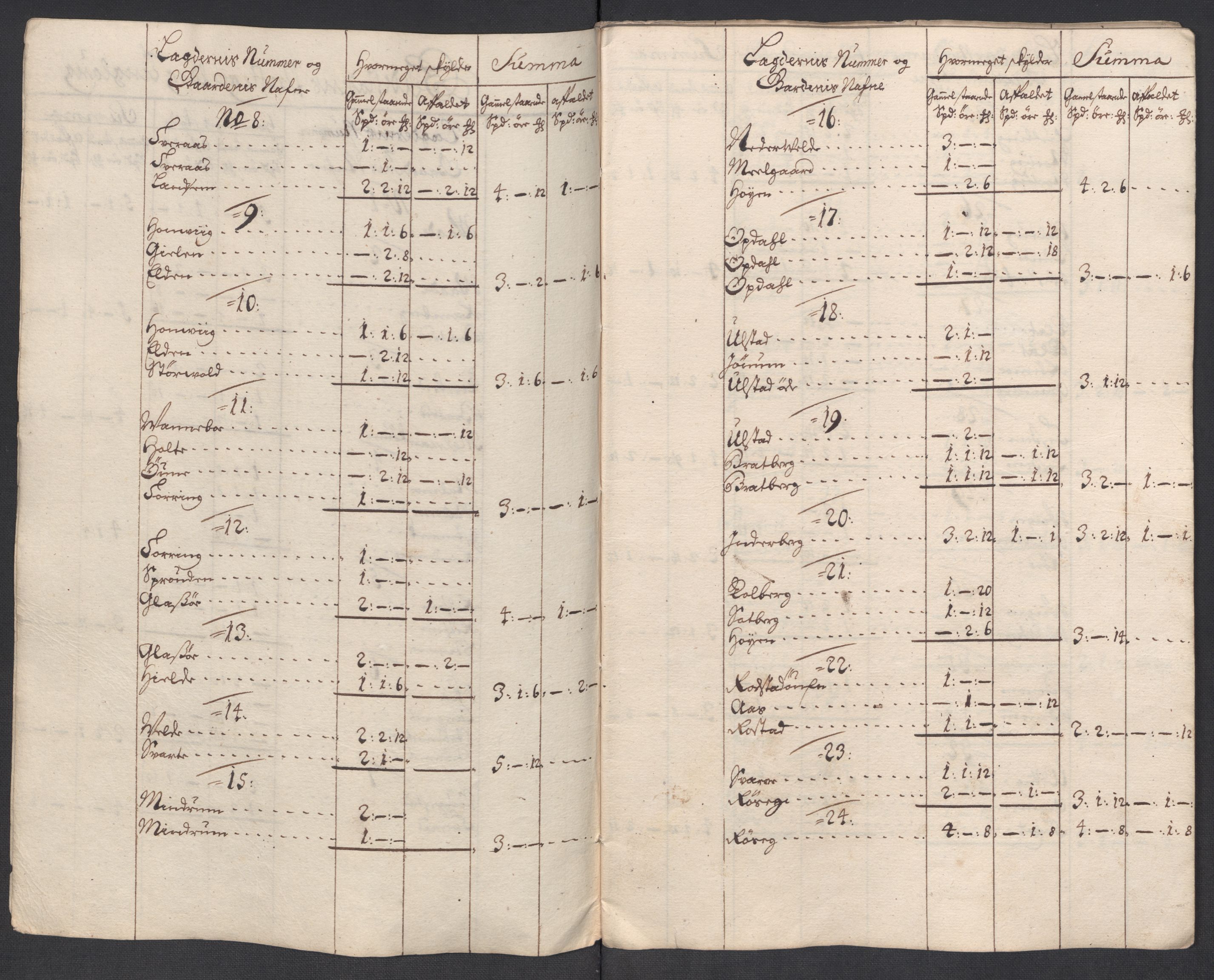 Rentekammeret inntil 1814, Reviderte regnskaper, Fogderegnskap, RA/EA-4092/R63/L4321: Fogderegnskap Inderøy, 1713, s. 195