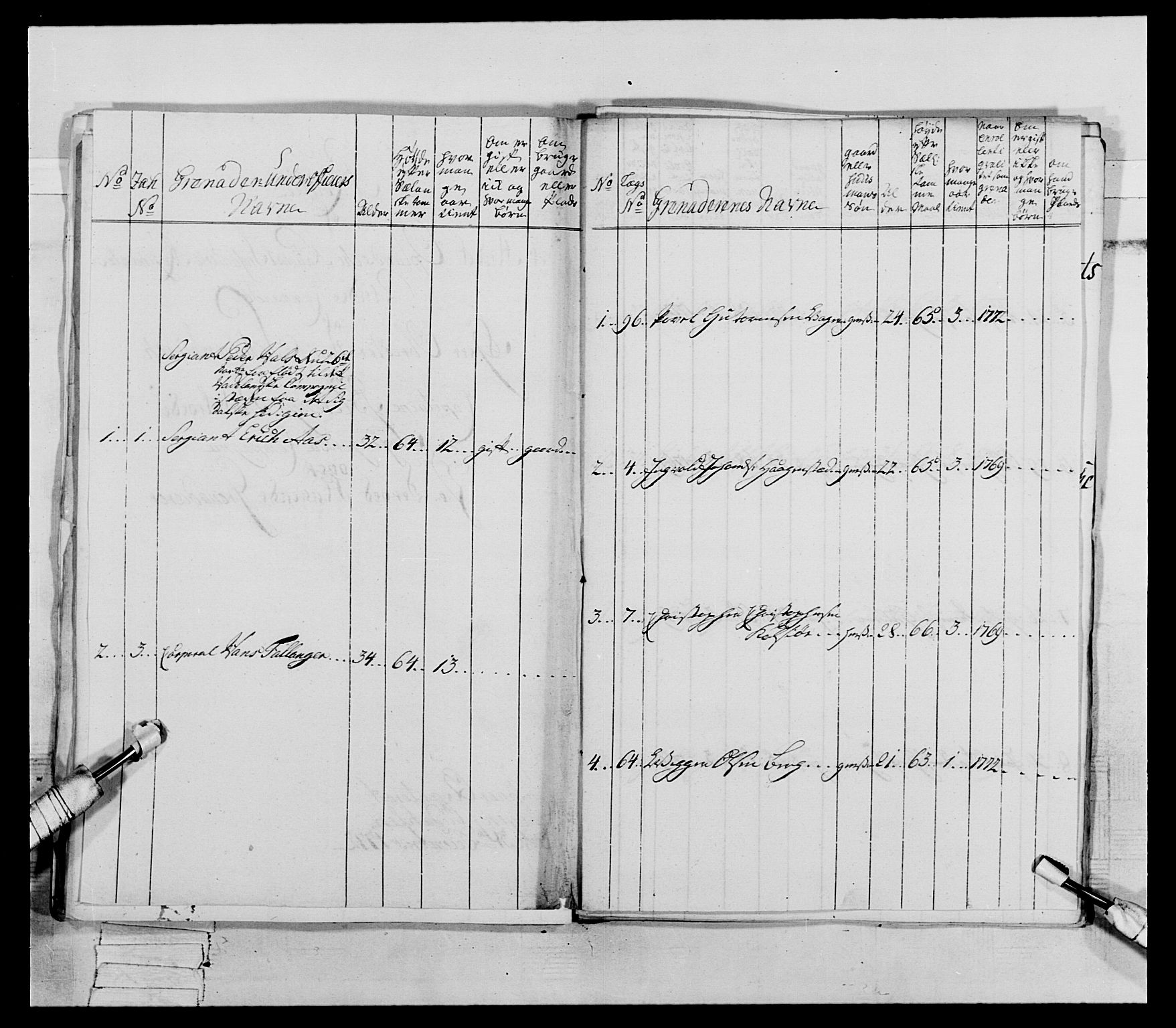 Generalitets- og kommissariatskollegiet, Det kongelige norske kommissariatskollegium, AV/RA-EA-5420/E/Eh/L0062: 2. Opplandske nasjonale infanteriregiment, 1769-1773, s. 241