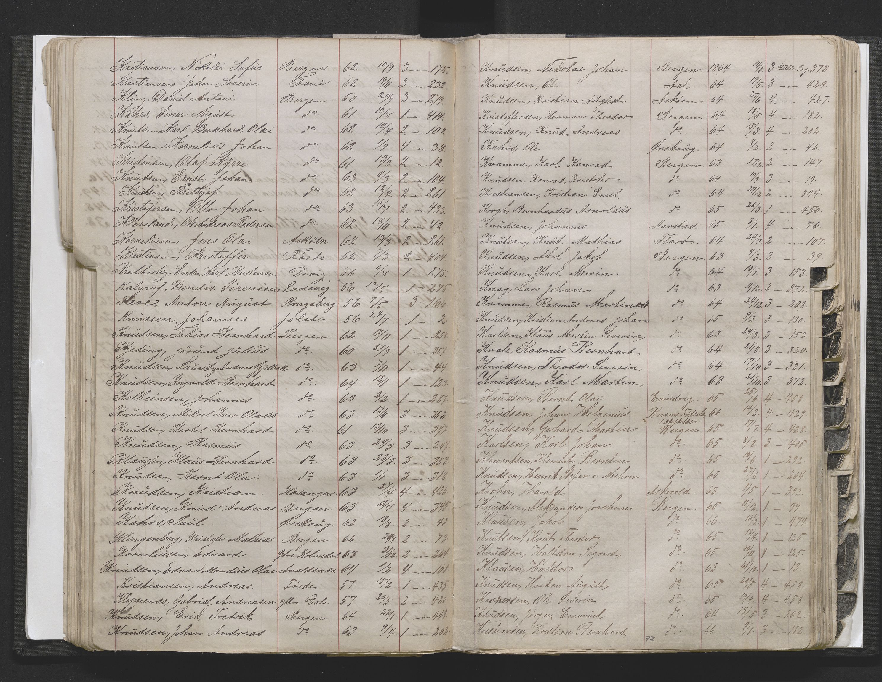 Bergens Krigskommisariat, SAB/A-5103/H/Hj/Hjd/L0002: Register til Mannskapsrulle/militær loddtrekningsliste for Bergen (før nr 280), 1870-1895