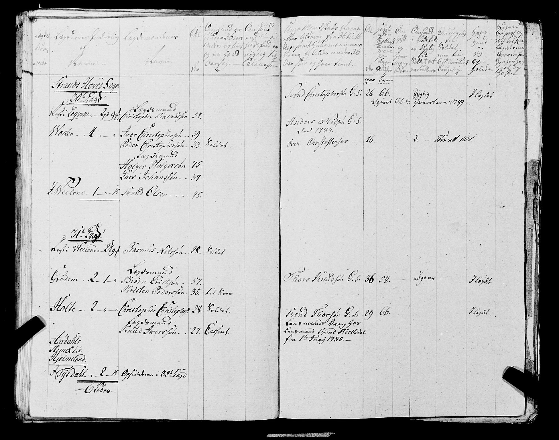 Fylkesmannen i Rogaland, AV/SAST-A-101928/99/3/325/325CA, 1655-1832, s. 6395