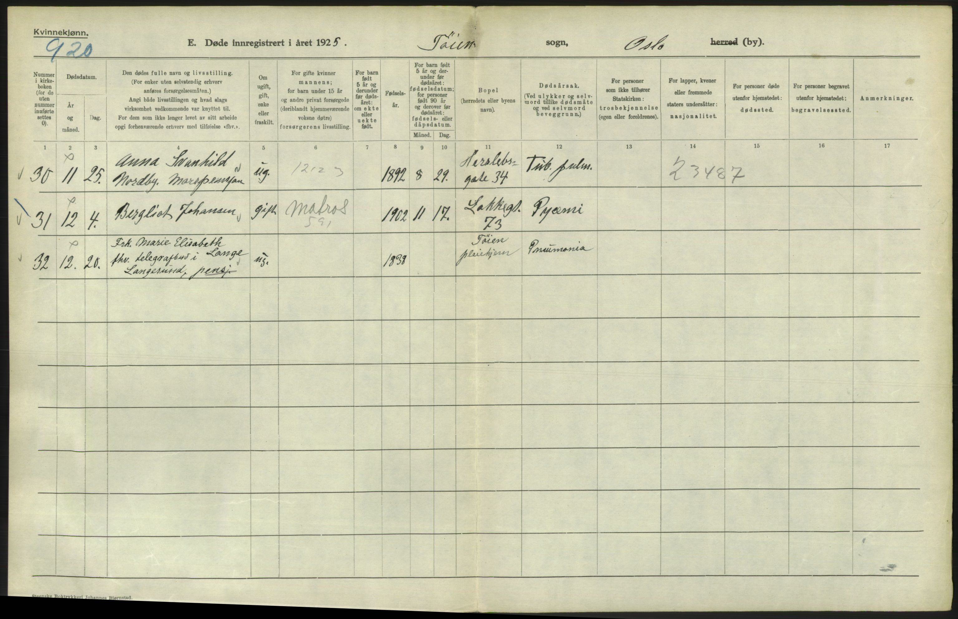 Statistisk sentralbyrå, Sosiodemografiske emner, Befolkning, AV/RA-S-2228/D/Df/Dfc/Dfce/L0010: Oslo: Døde kvinner, dødfødte, 1925, s. 582