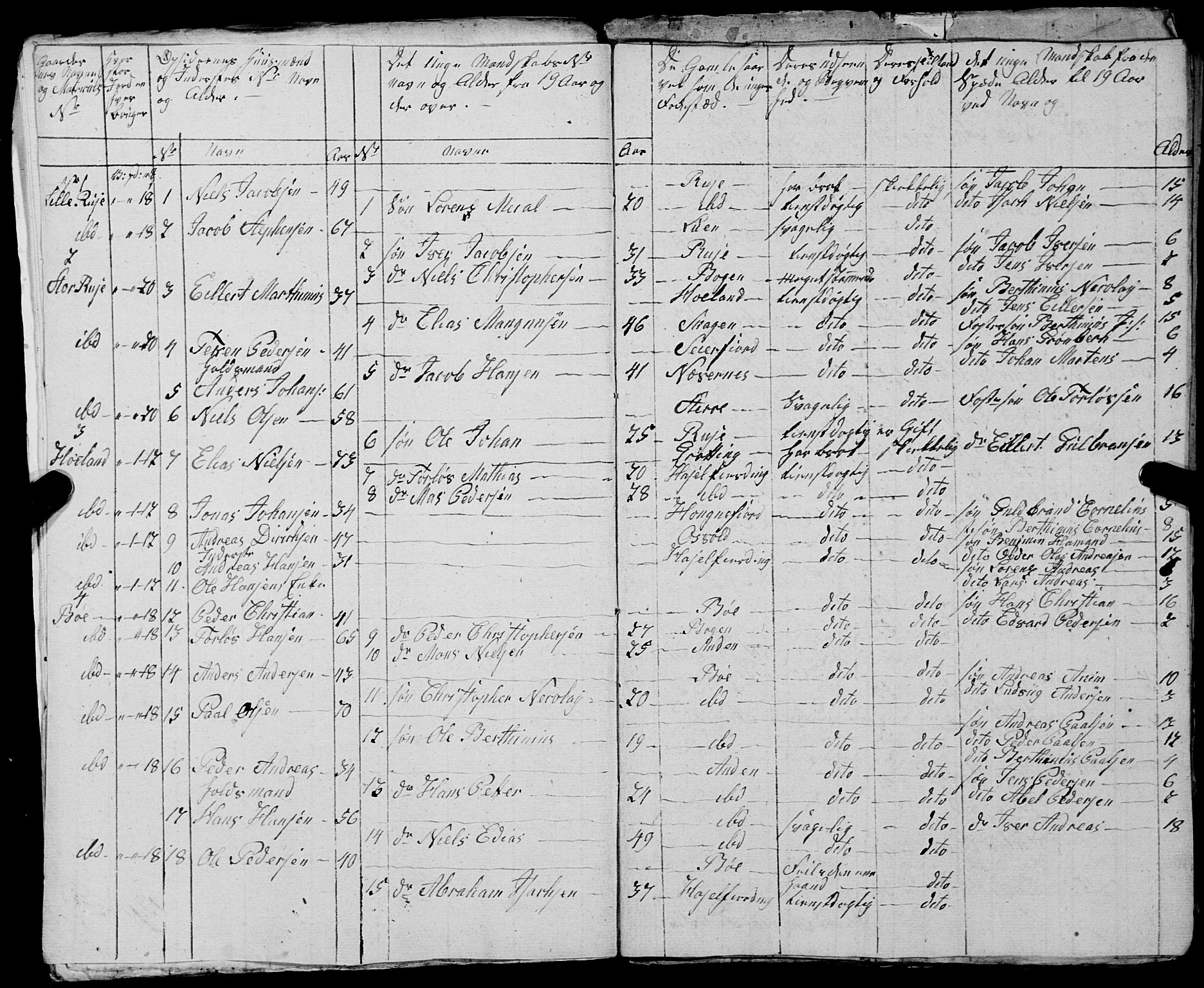 Fylkesmannen i Nordland, AV/SAT-A-0499/1.1/R/Ra/L0030: --, 1806-1836, s. 171