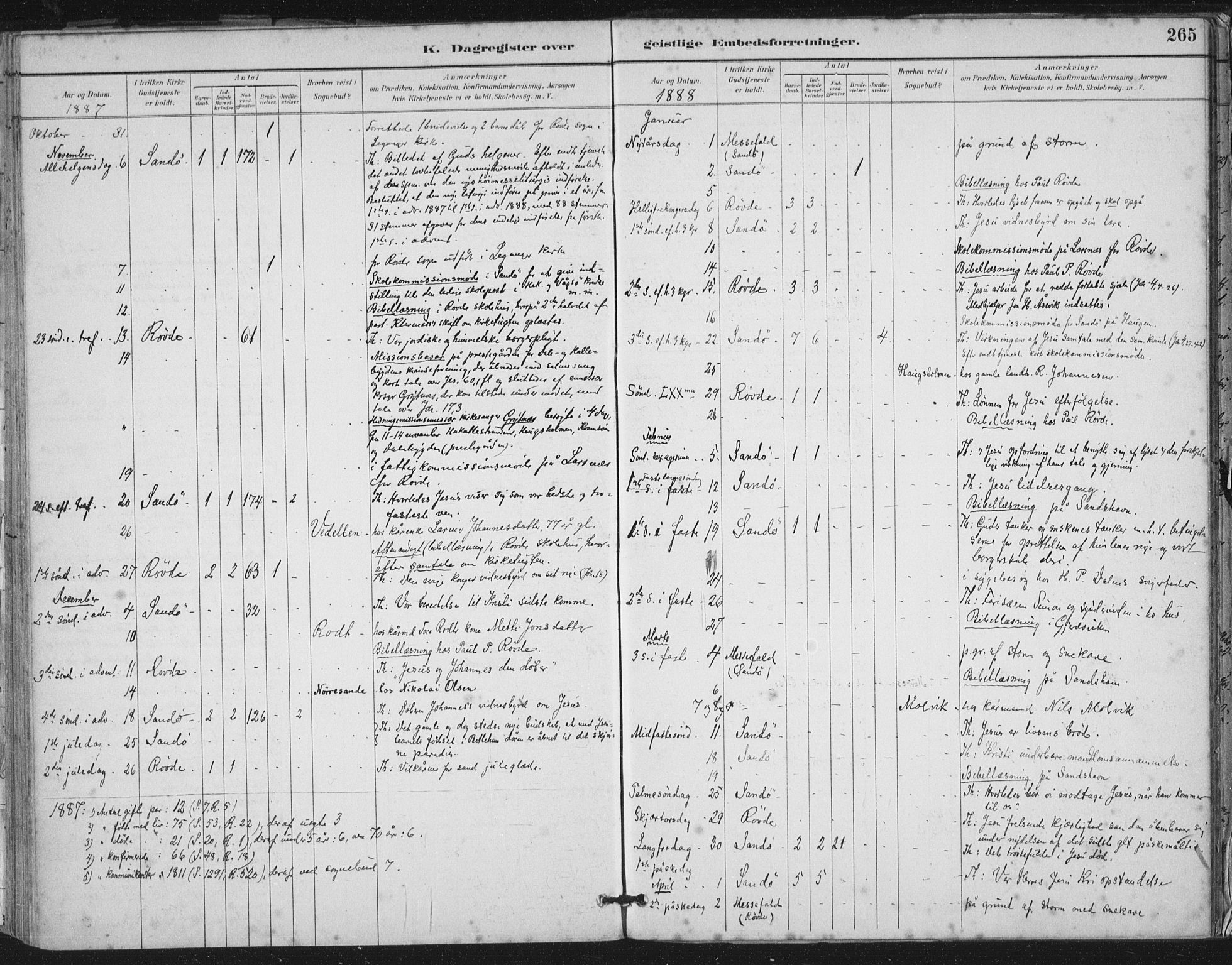 Ministerialprotokoller, klokkerbøker og fødselsregistre - Møre og Romsdal, AV/SAT-A-1454/503/L0037: Ministerialbok nr. 503A05, 1884-1900, s. 265