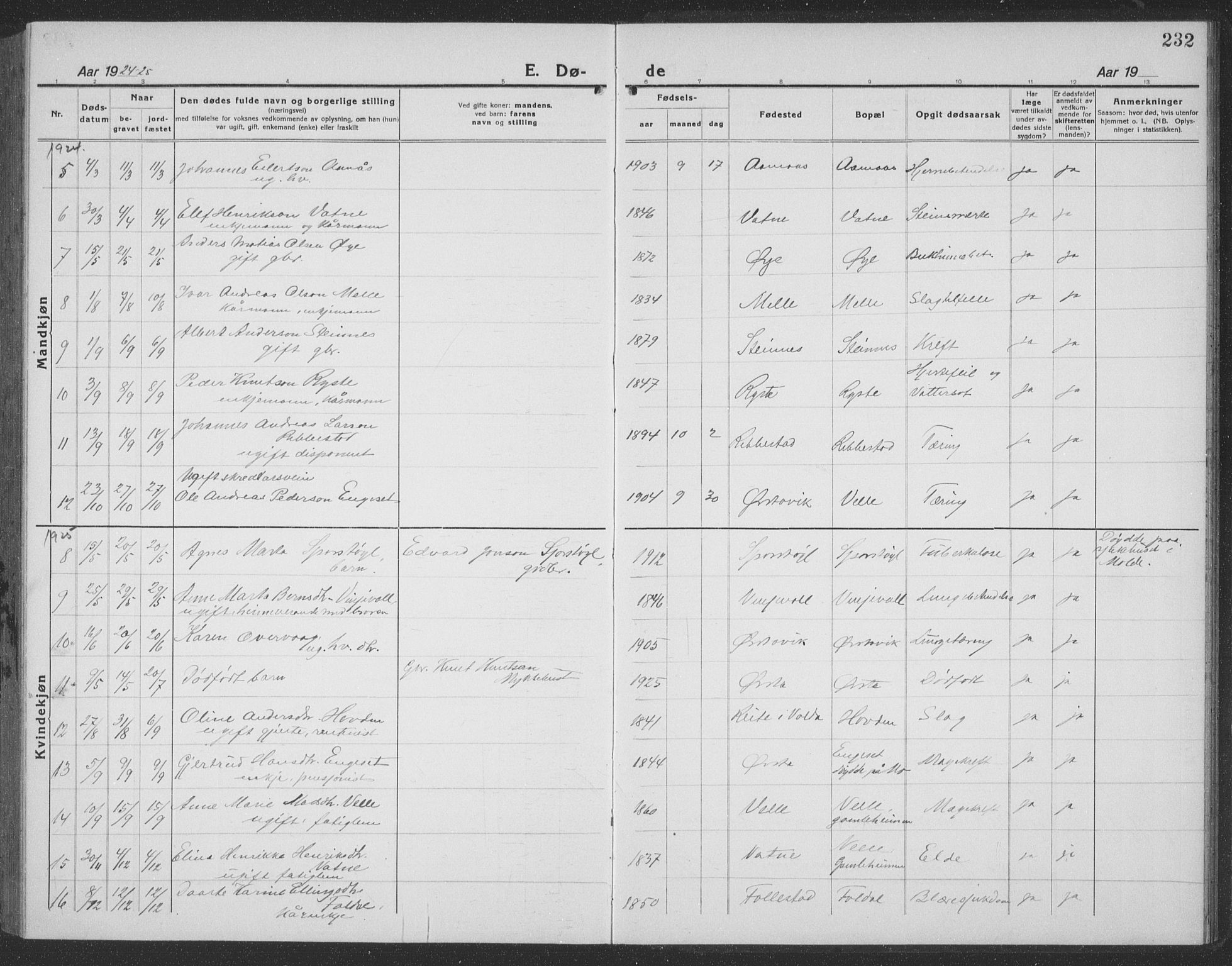 Ministerialprotokoller, klokkerbøker og fødselsregistre - Møre og Romsdal, AV/SAT-A-1454/513/L0191: Klokkerbok nr. 513C05, 1920-1941, s. 232