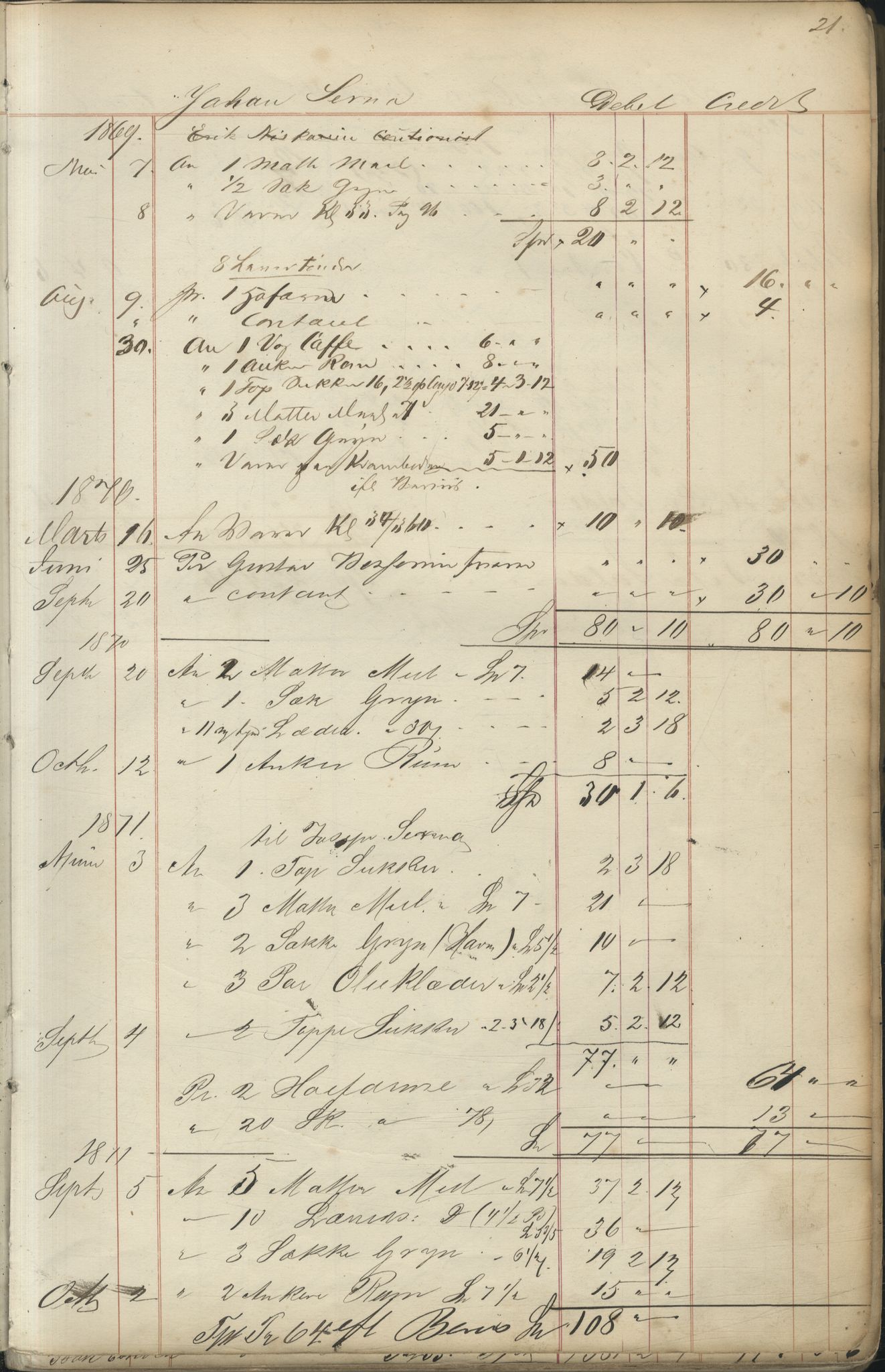 Brodtkorb handel A/S, VAMU/A-0001/F/Fc/L0001/0001: Konto for kvener og nordmenn på Kolahalvøya  / Conto for Kvæner og Nordmænd paa Russefinmarken No 1, 1868-1894, s. 21