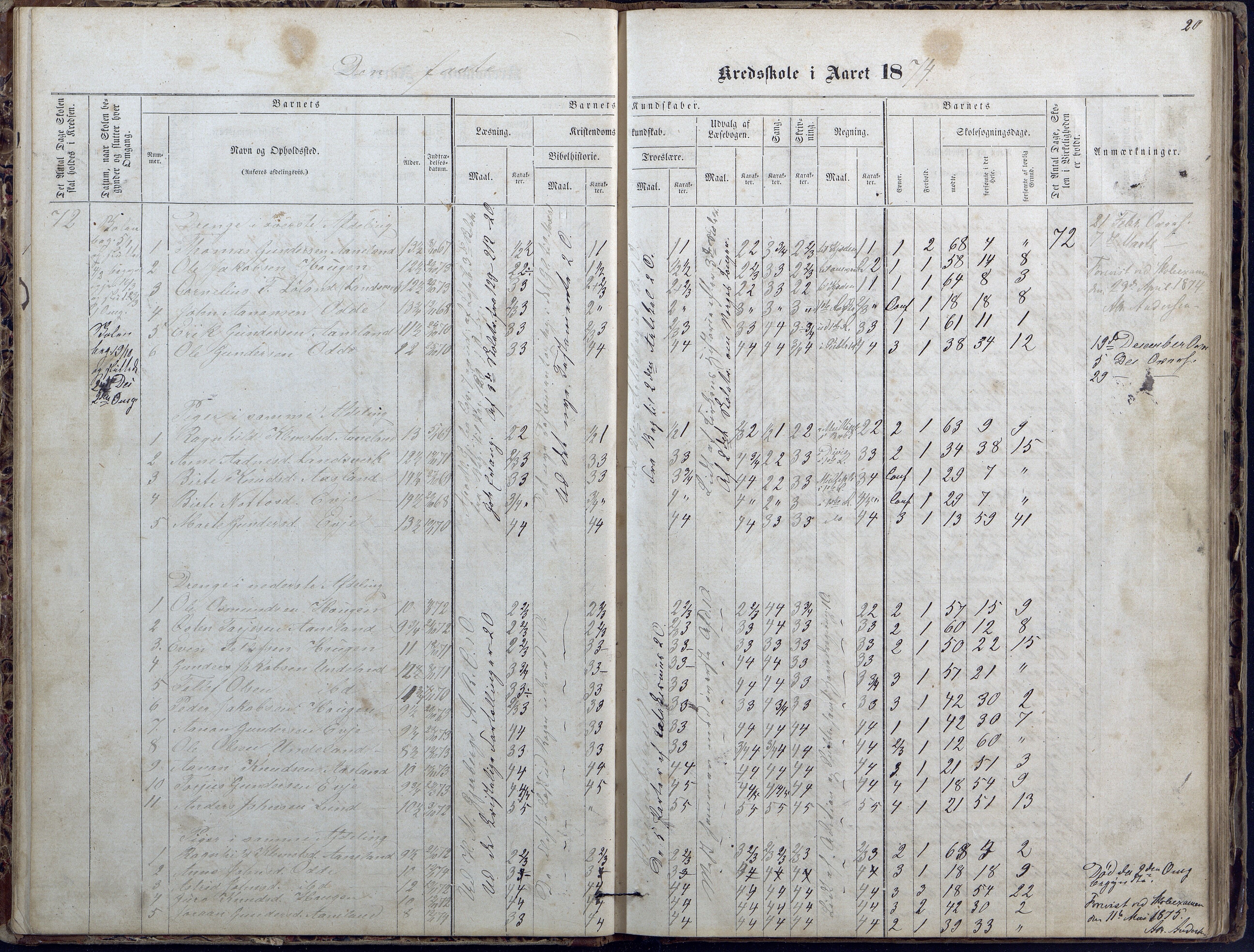 Evje kommune, Ånesland/Omland/Kleveland skolekrets, AAKS/KA0937-550f/F2/L0002: Protokoll for faste skoler i Aaneland, Kleveland og Omland kreds, 1863-1888, s. 20