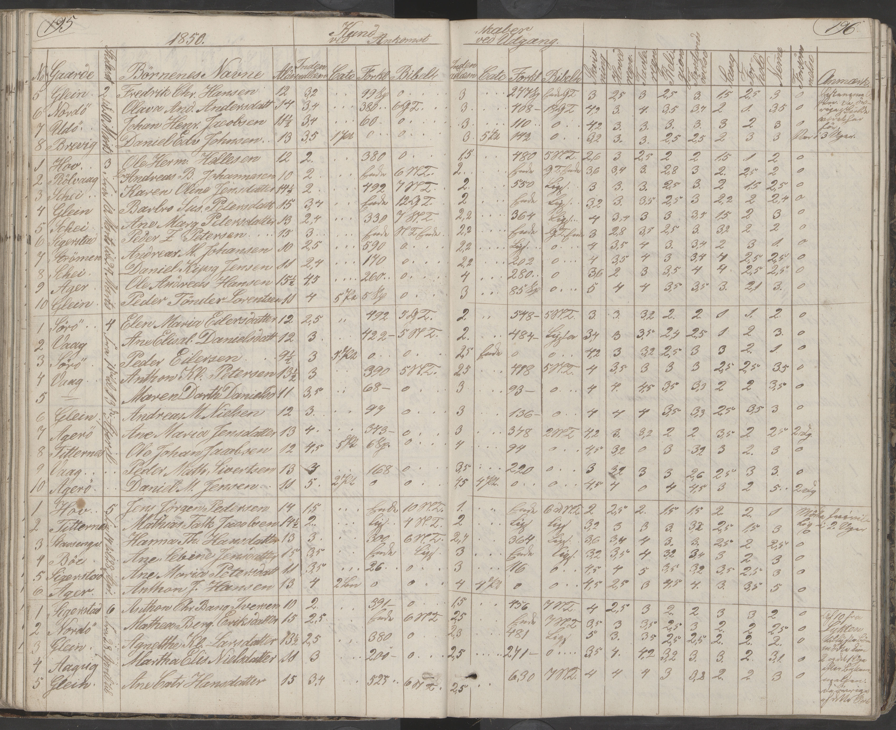 Dønna kommune. Dønnes fastskole, AIN/K-18270.510.01/442/L0001: Skoleprotokoll, 1832-1863