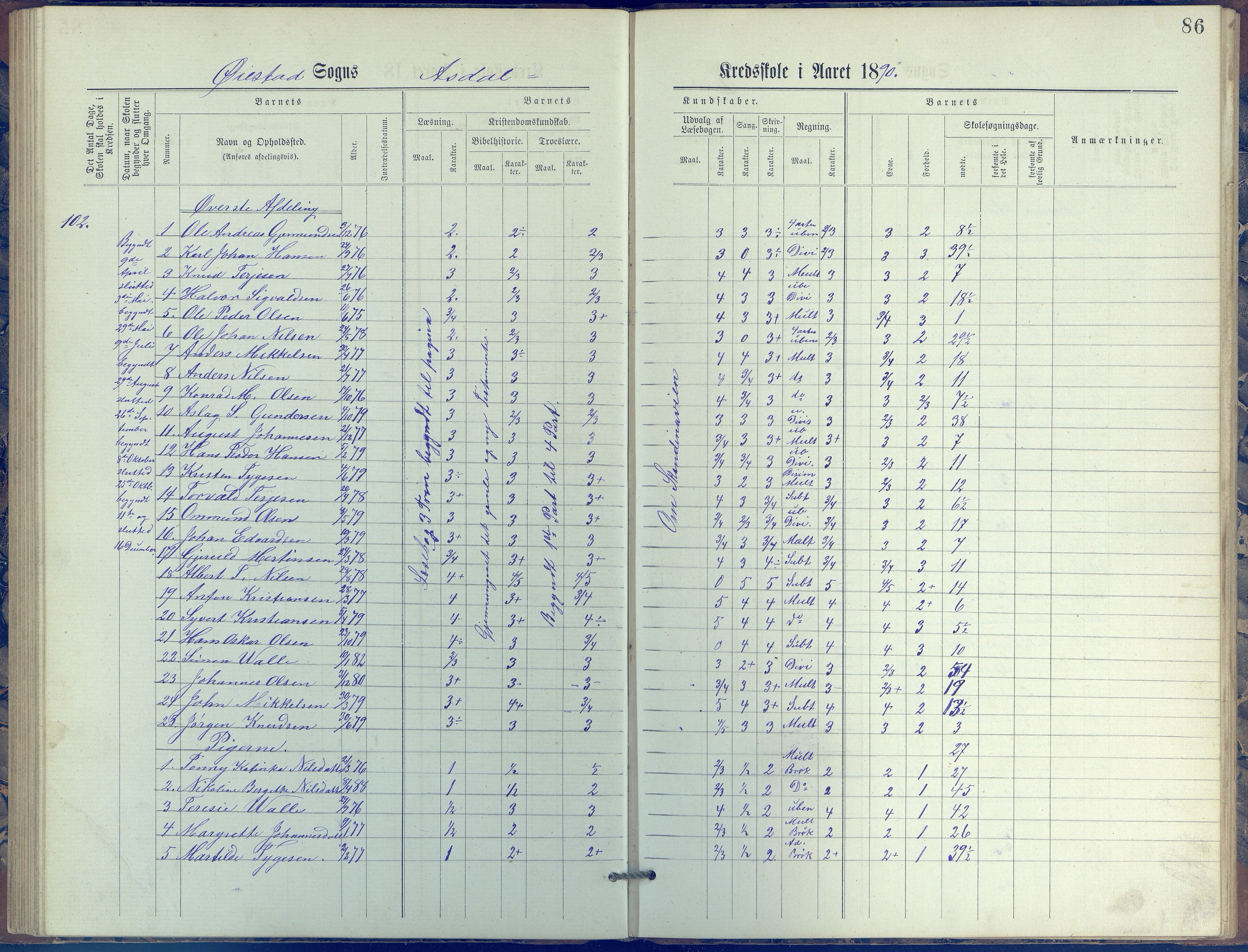 Øyestad kommune frem til 1979, AAKS/KA0920-PK/06/06E/L0005: Journal, øverste avdeling, 1884-1918, s. 86