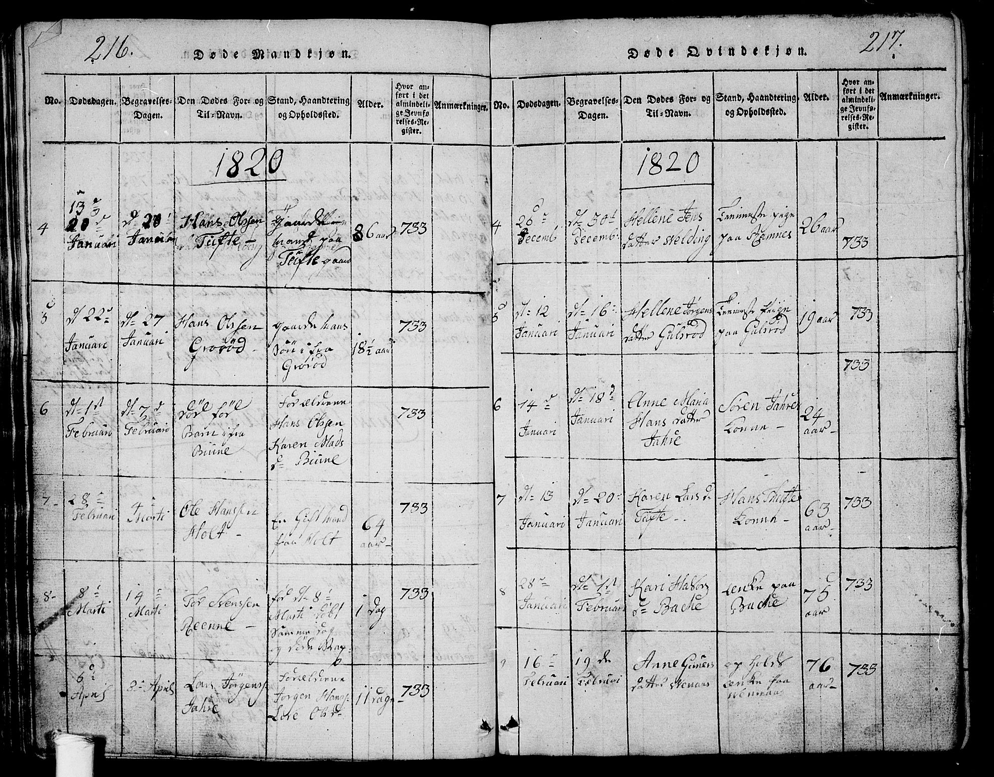 Ramnes kirkebøker, AV/SAKO-A-314/G/Ga/L0001: Klokkerbok nr. I 1, 1813-1847, s. 216-217