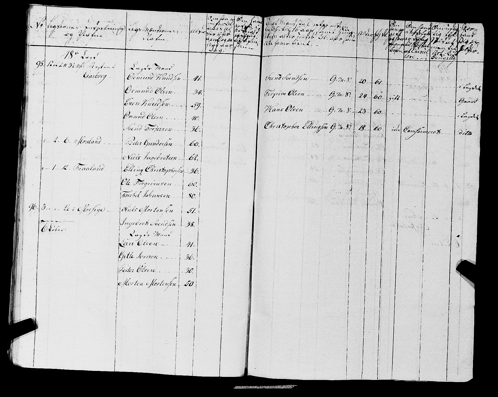 Fylkesmannen i Rogaland, AV/SAST-A-101928/99/3/325/325CA, 1655-1832, s. 6747