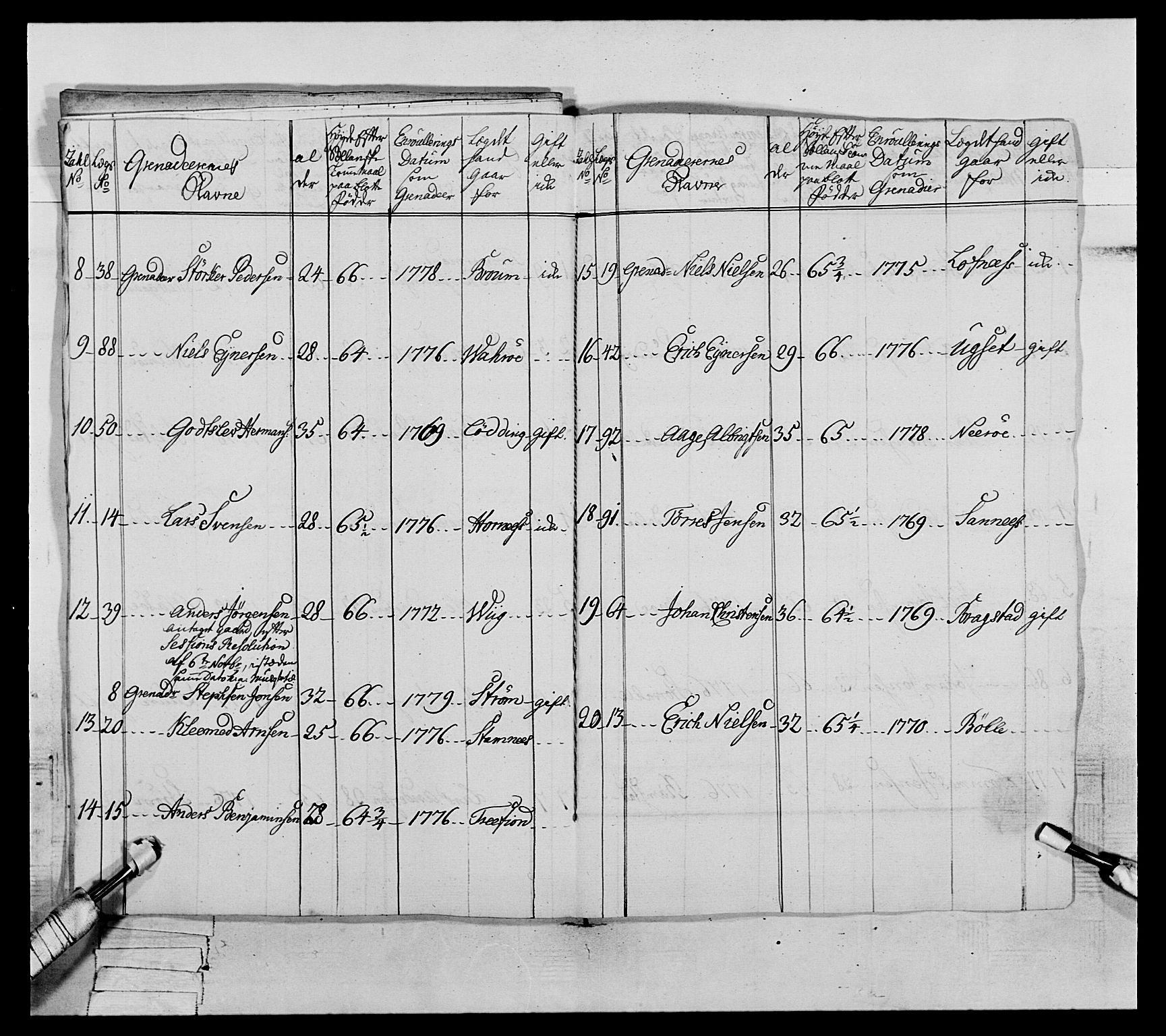 Generalitets- og kommissariatskollegiet, Det kongelige norske kommissariatskollegium, AV/RA-EA-5420/E/Eh/L0073: 1. Trondheimske nasjonale infanteriregiment, 1774-1779, s. 332