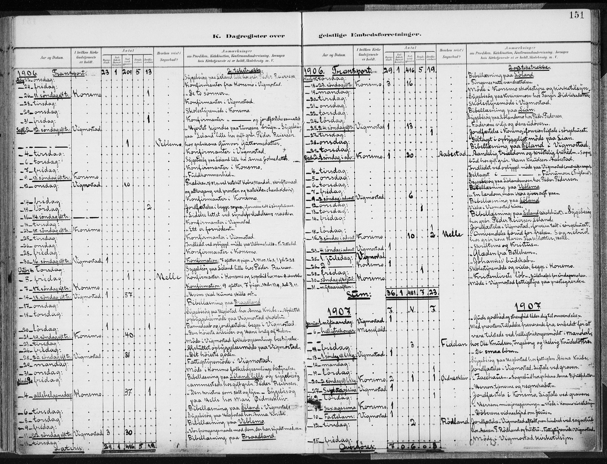 Nord-Audnedal sokneprestkontor, AV/SAK-1111-0032/F/Fa/Fab/L0004: Ministerialbok nr. A 4, 1901-1917, s. 151