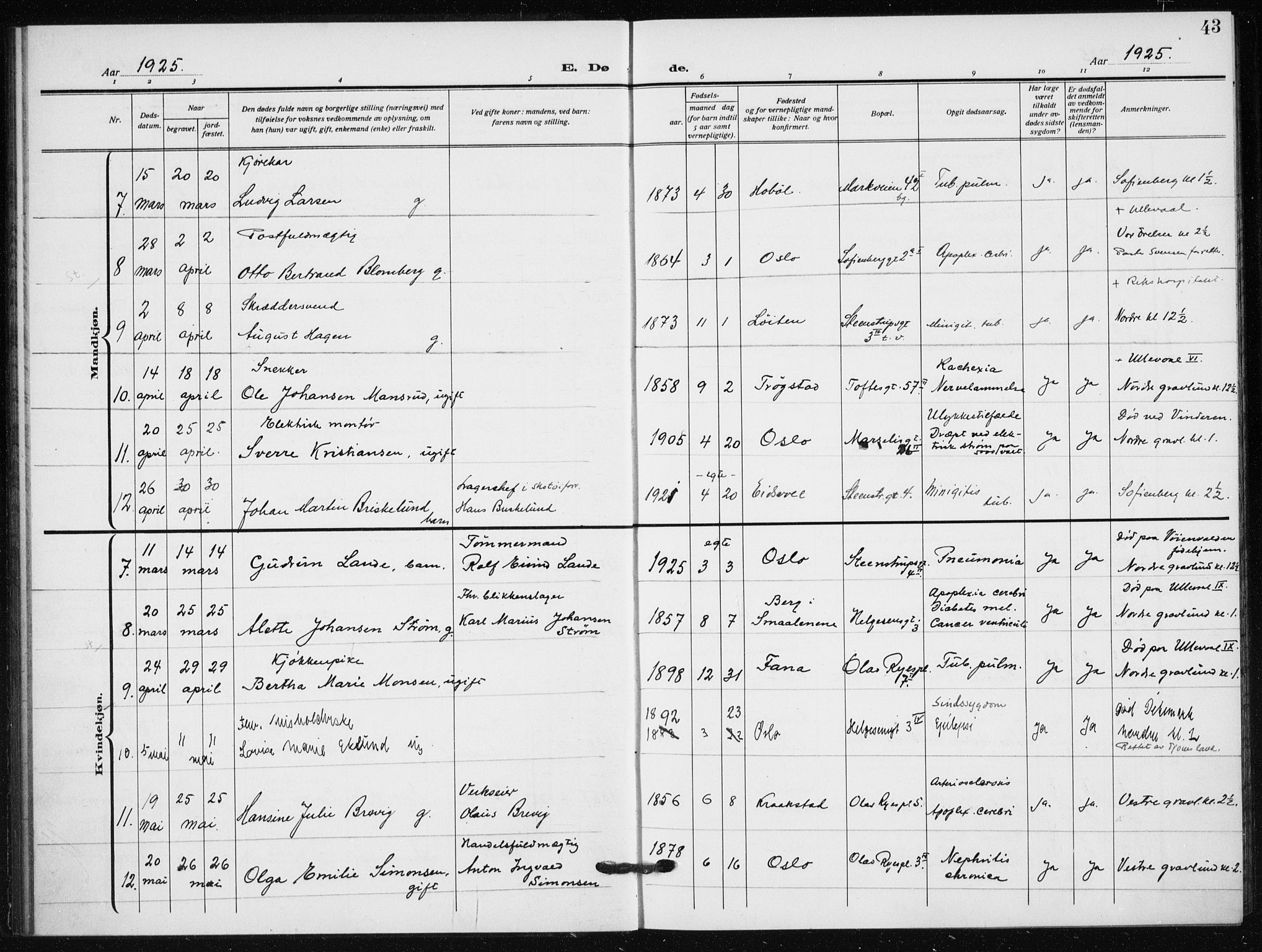 Hauge prestekontor Kirkebøker, AV/SAO-A-10849/F/Fa/L0005: Ministerialbok nr. 5, 1917-1938, s. 43