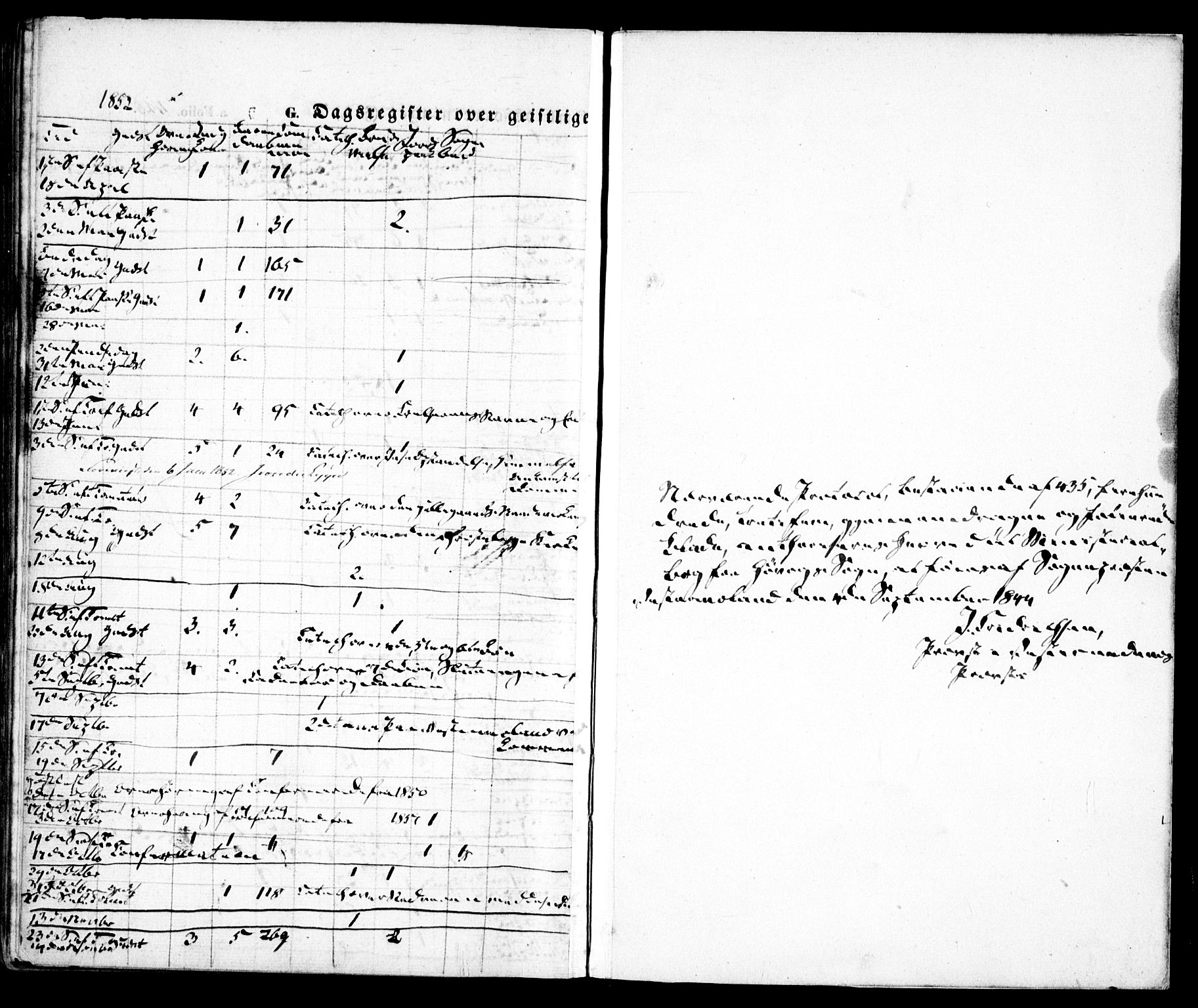 Høvåg sokneprestkontor, SAK/1111-0025/F/Fa/L0003: Ministerialbok nr. A 3, 1843-1858