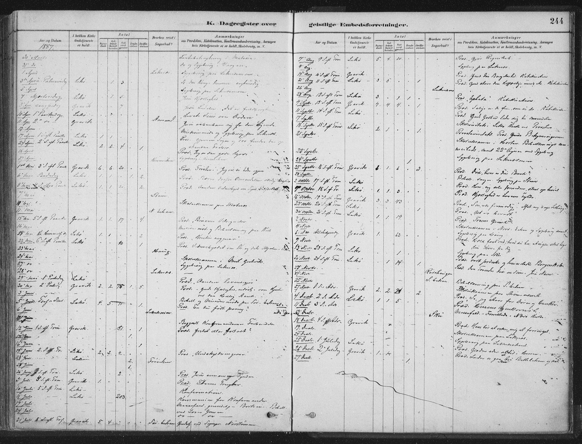 Ministerialprotokoller, klokkerbøker og fødselsregistre - Nord-Trøndelag, AV/SAT-A-1458/788/L0697: Ministerialbok nr. 788A04, 1878-1902, s. 244