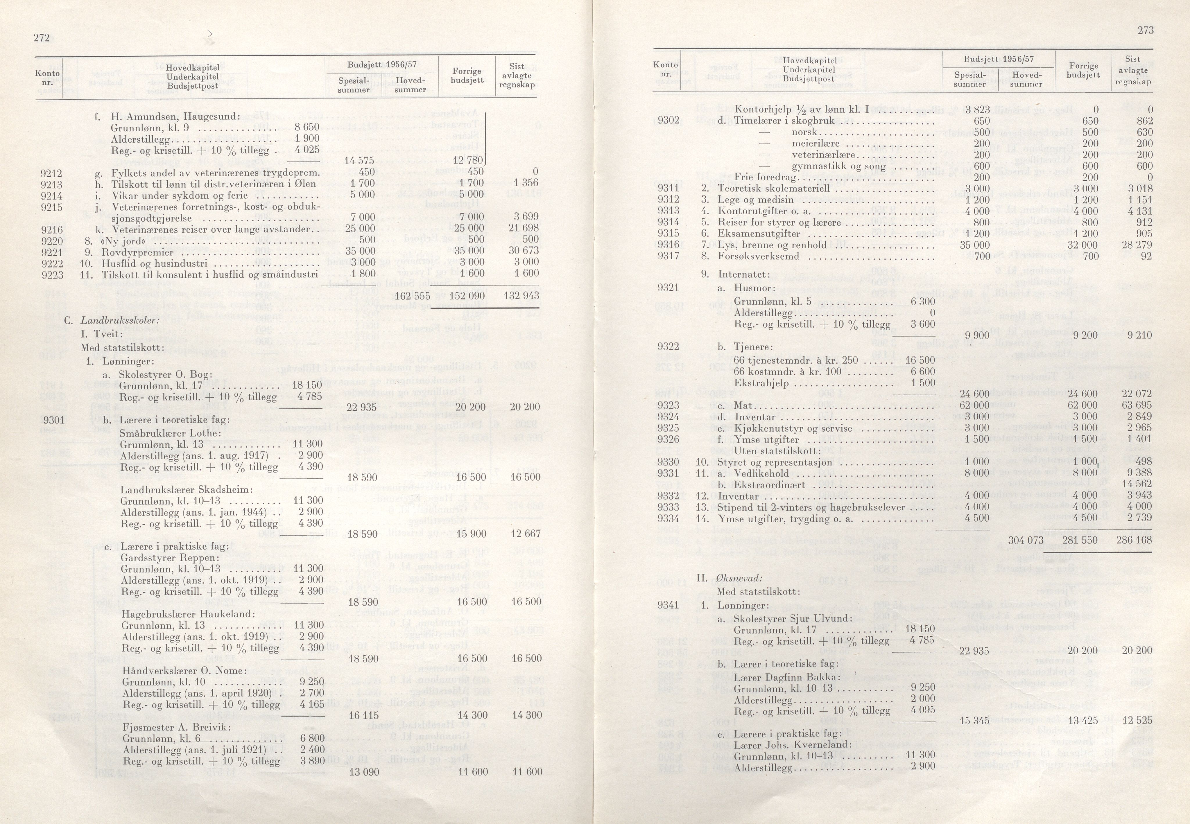 Rogaland fylkeskommune - Fylkesrådmannen , IKAR/A-900/A/Aa/Aaa/L0075: Møtebok , 1956, s. 272-273