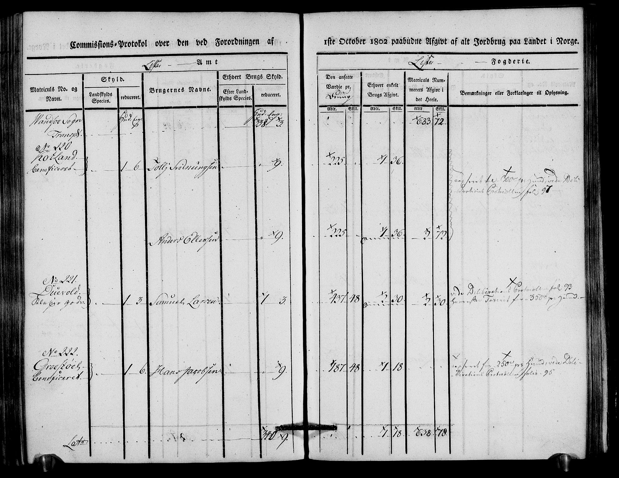 Rentekammeret inntil 1814, Realistisk ordnet avdeling, AV/RA-EA-4070/N/Ne/Nea/L0093: Lista fogderi. Kommisjonsprotokoll "Nr. 2", for Fjotland, Spind, Herad, Vanse og Kvås sogn, 1803, s. 236