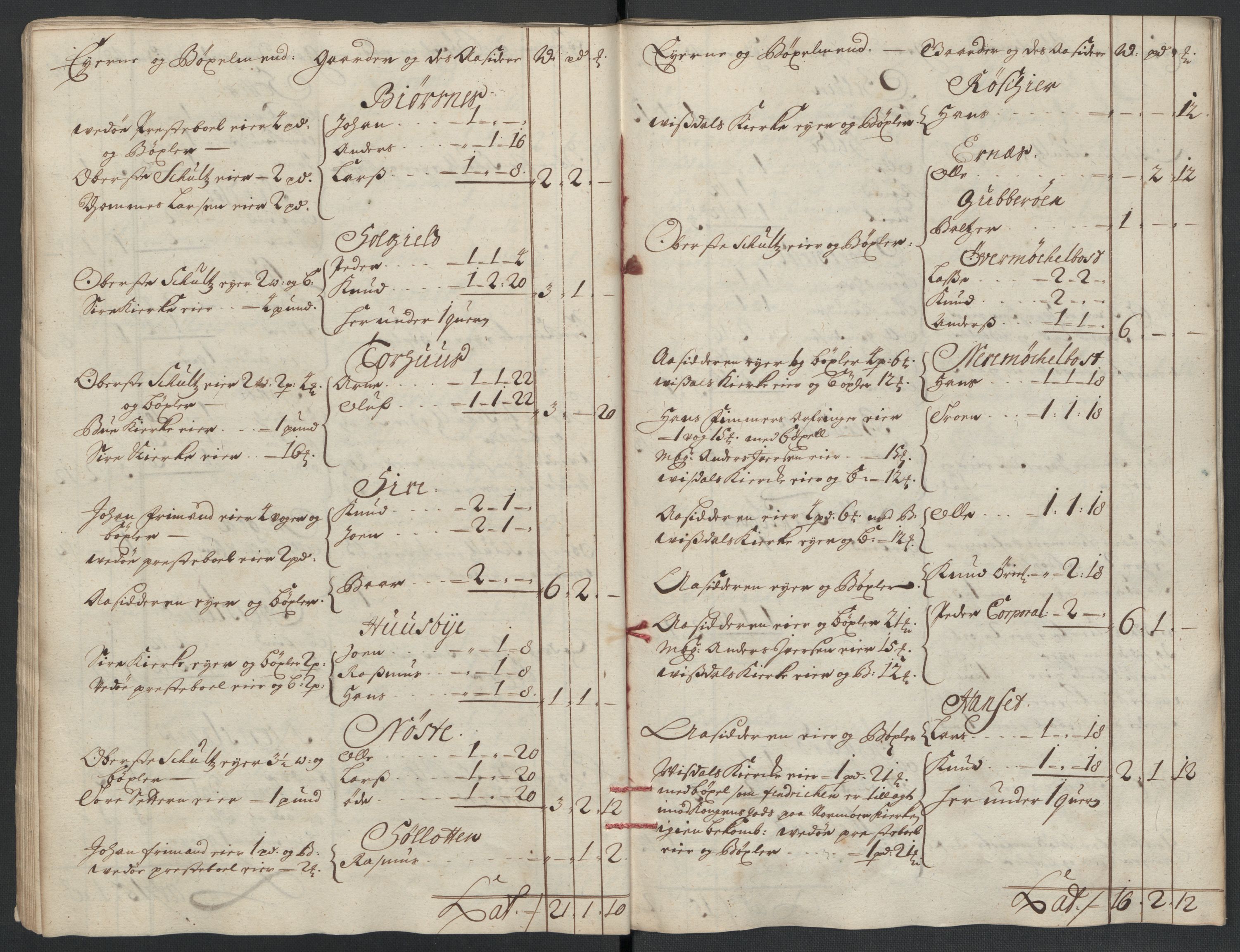 Rentekammeret inntil 1814, Reviderte regnskaper, Fogderegnskap, RA/EA-4092/R55/L3655: Fogderegnskap Romsdal, 1701-1702, s. 199