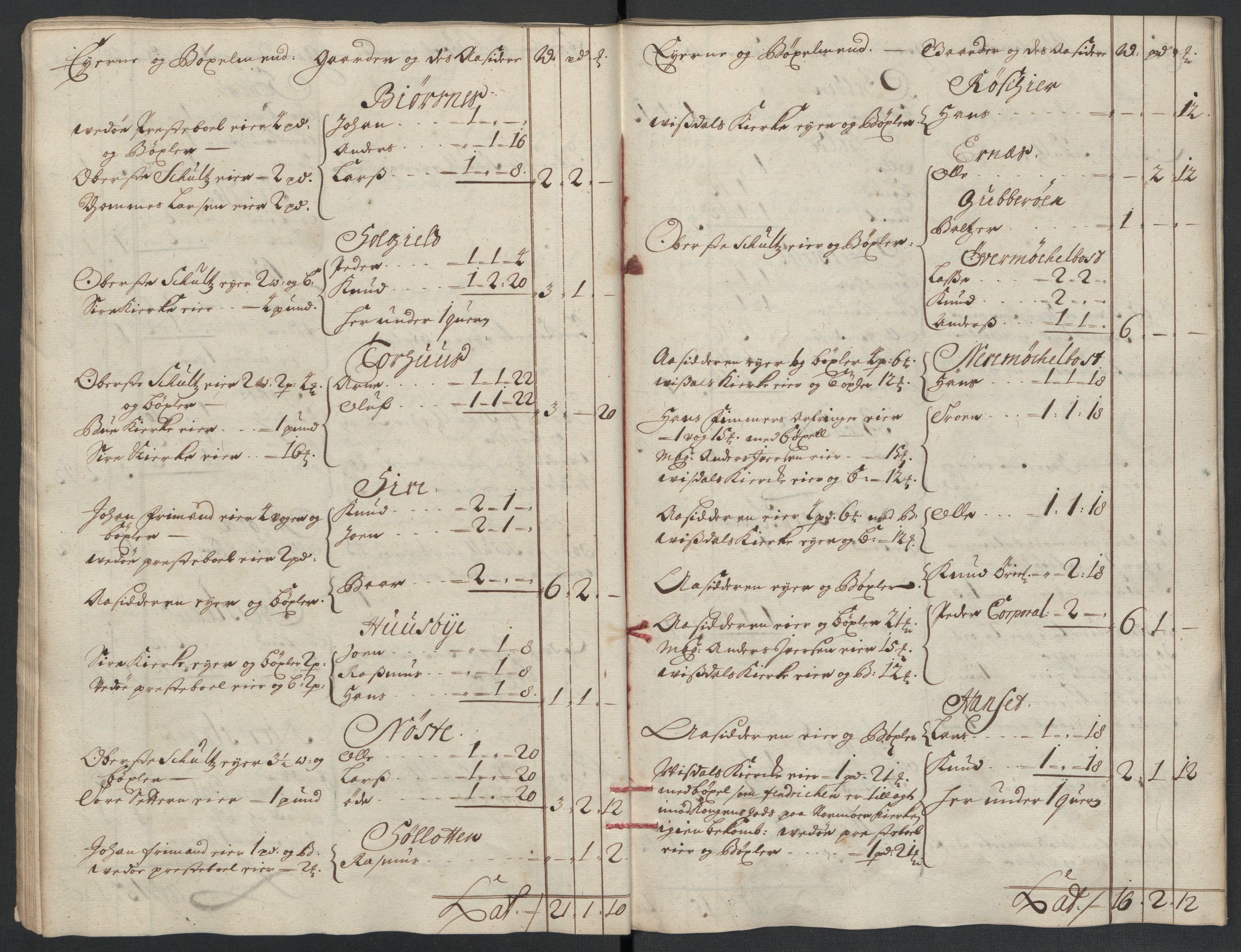 Rentekammeret inntil 1814, Reviderte regnskaper, Fogderegnskap, AV/RA-EA-4092/R55/L3655: Fogderegnskap Romsdal, 1701-1702, s. 199