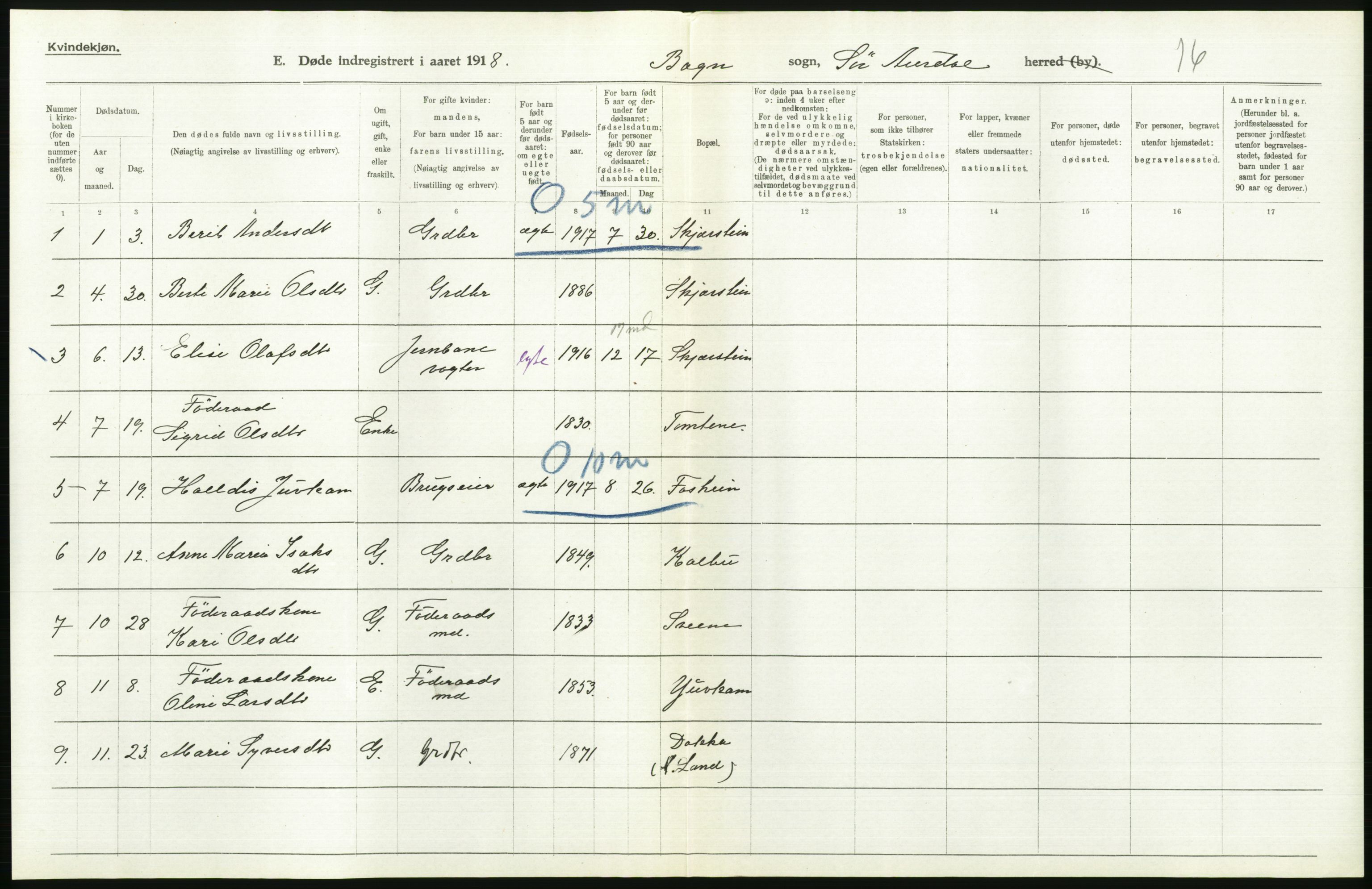 Statistisk sentralbyrå, Sosiodemografiske emner, Befolkning, RA/S-2228/D/Df/Dfb/Dfbh/L0017: Oppland fylke: Døde. Bygder og byer., 1918, s. 286