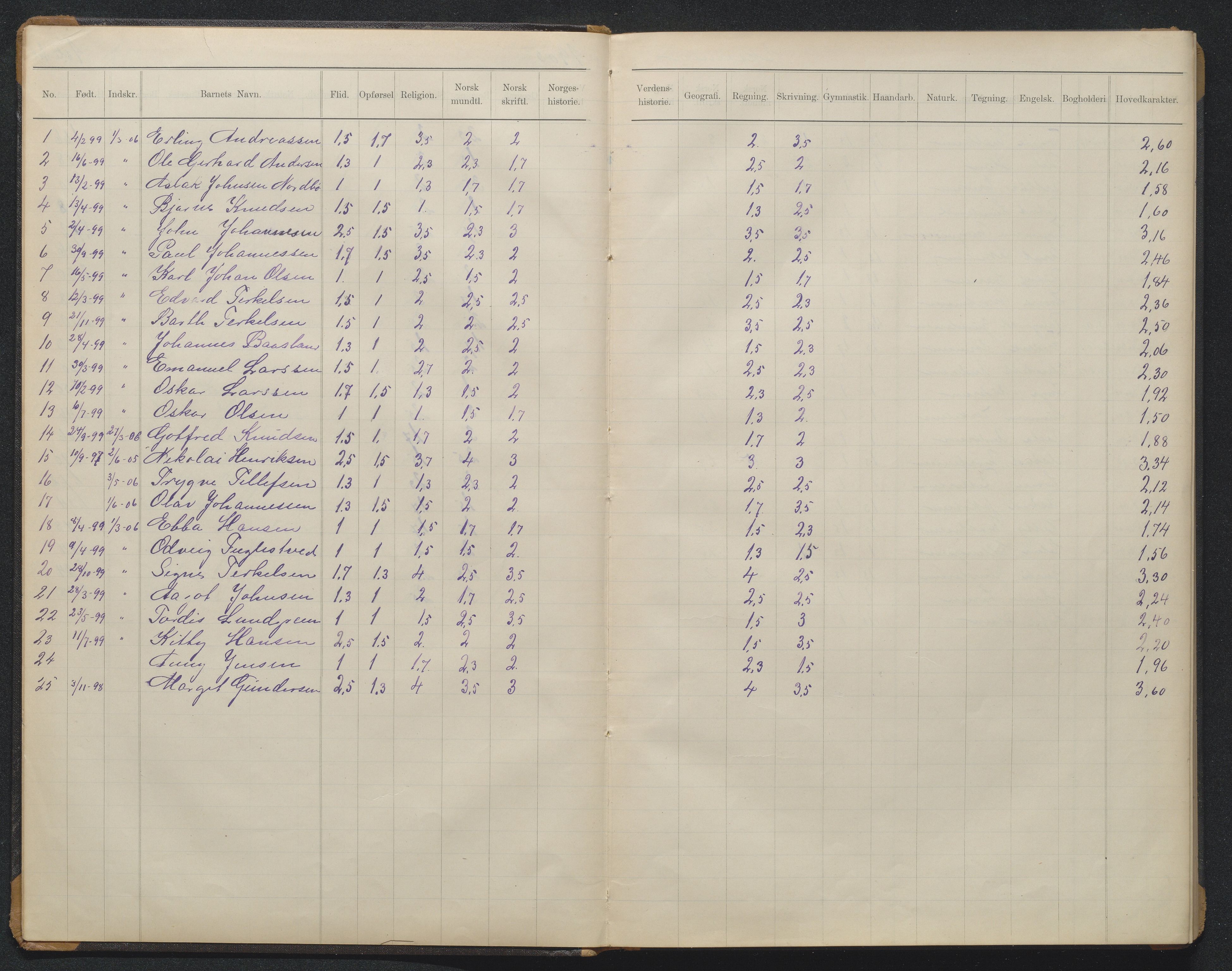 Arendal kommune, Katalog I, AAKS/KA0906-PK-I/07/L0370: Eksamensprotokoll 1. klasse, 1904-1923