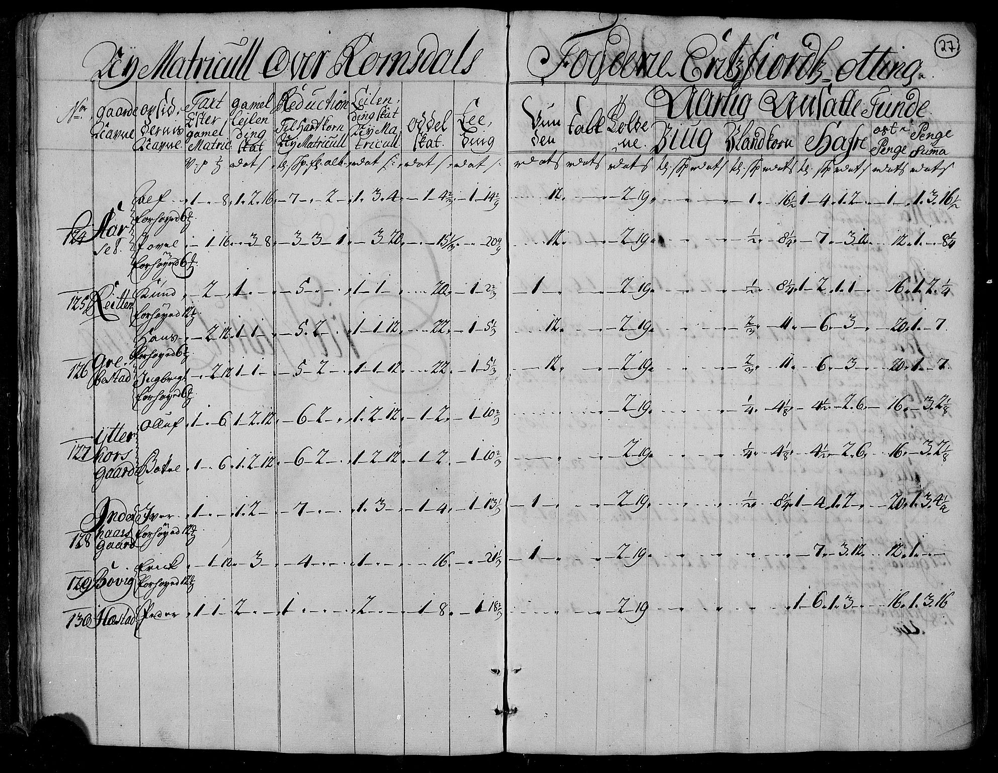 Rentekammeret inntil 1814, Realistisk ordnet avdeling, AV/RA-EA-4070/N/Nb/Nbf/L0153: Romsdal matrikkelprotokoll, 1724, s. 28