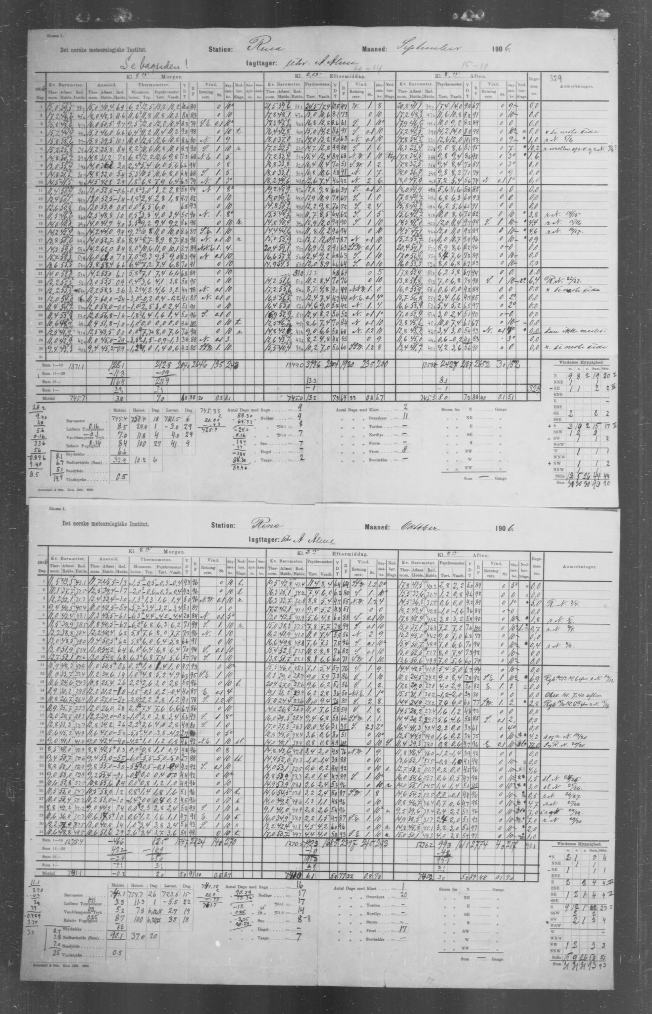 Det norske meteorologiske institutt, AV/RA-S-1570, 1869-1930, s. 185