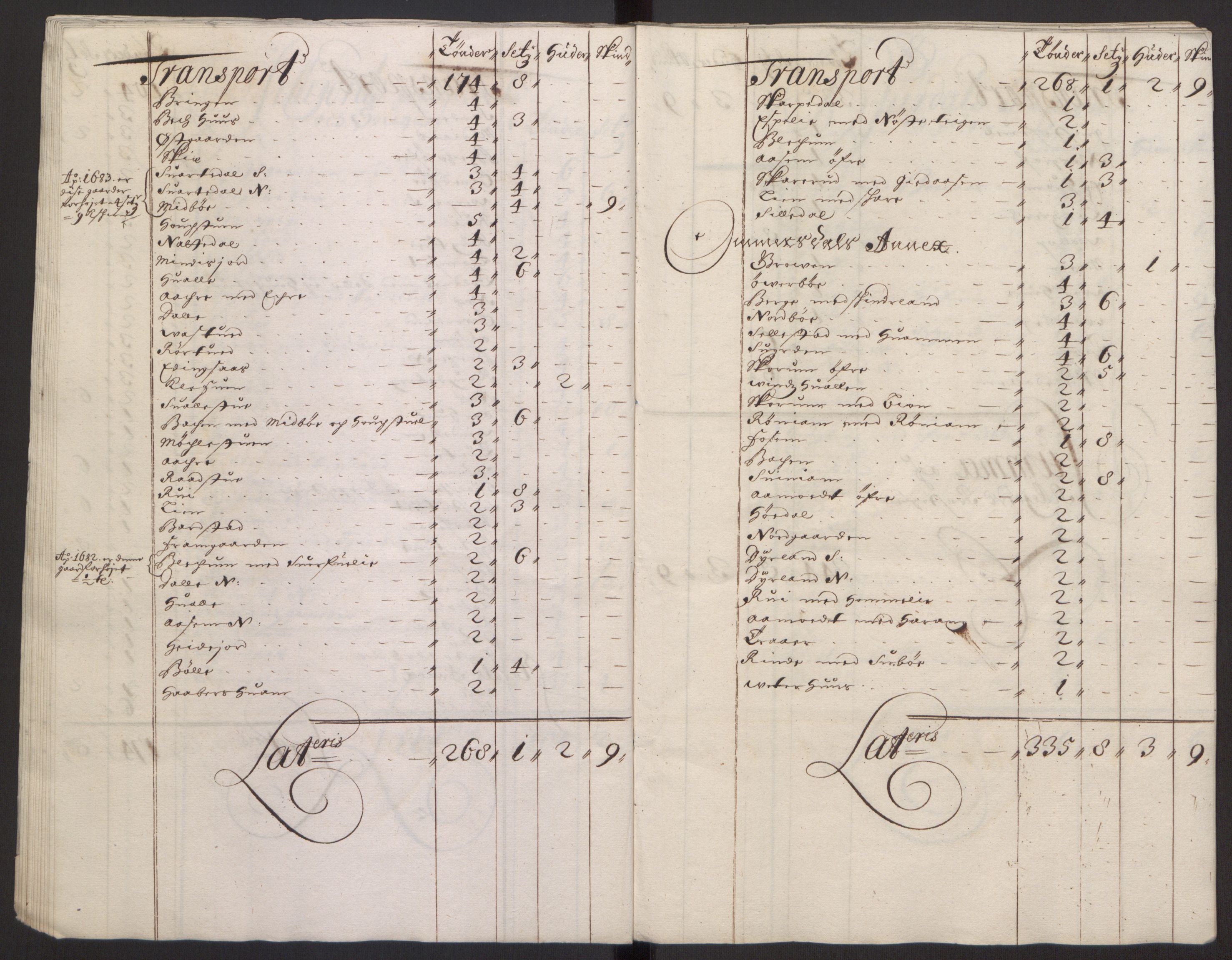 Rentekammeret inntil 1814, Reviderte regnskaper, Fogderegnskap, AV/RA-EA-4092/R35/L2081: Fogderegnskap Øvre og Nedre Telemark, 1680-1684, s. 82