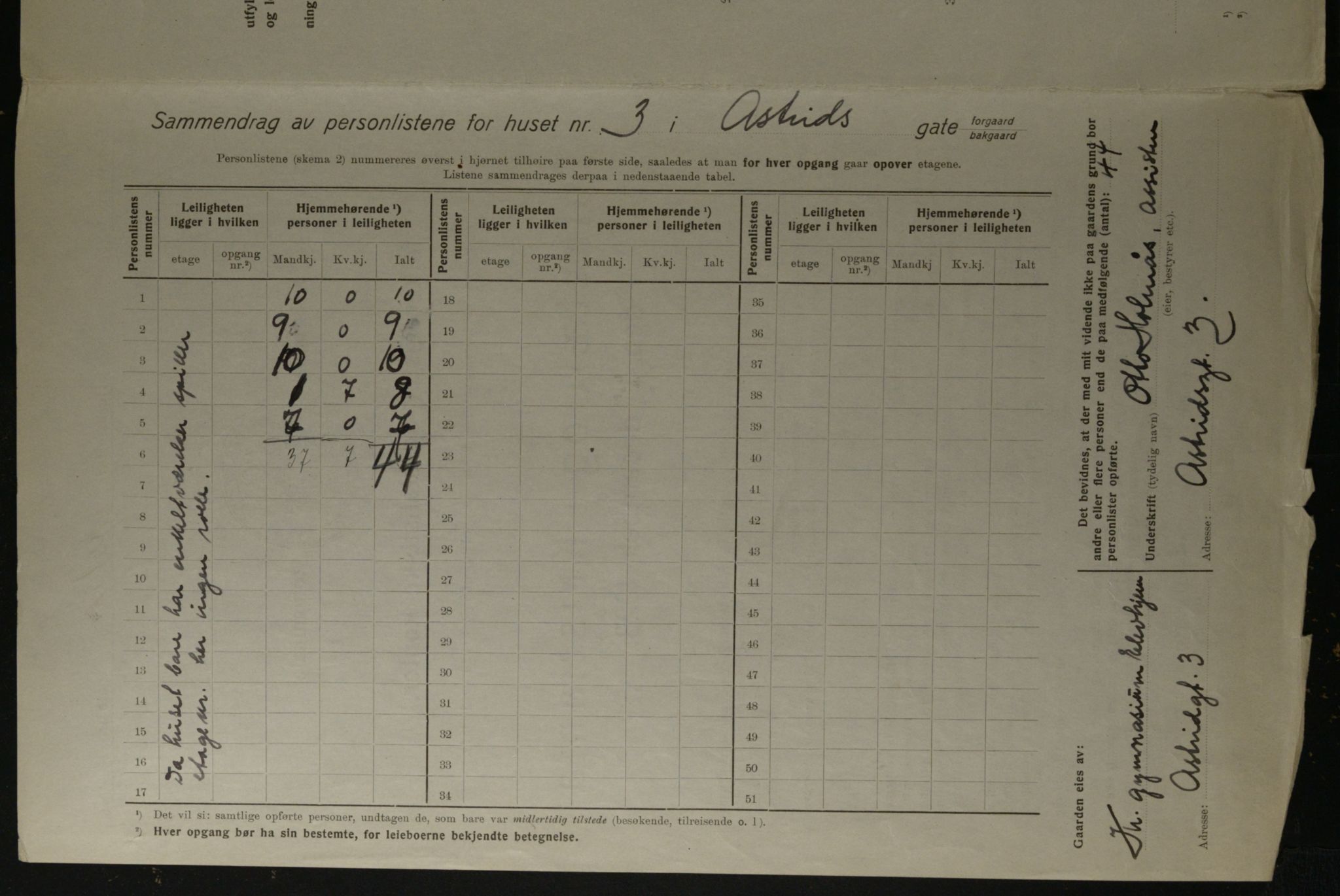 OBA, Kommunal folketelling 1.12.1923 for Kristiania, 1923, s. 19079