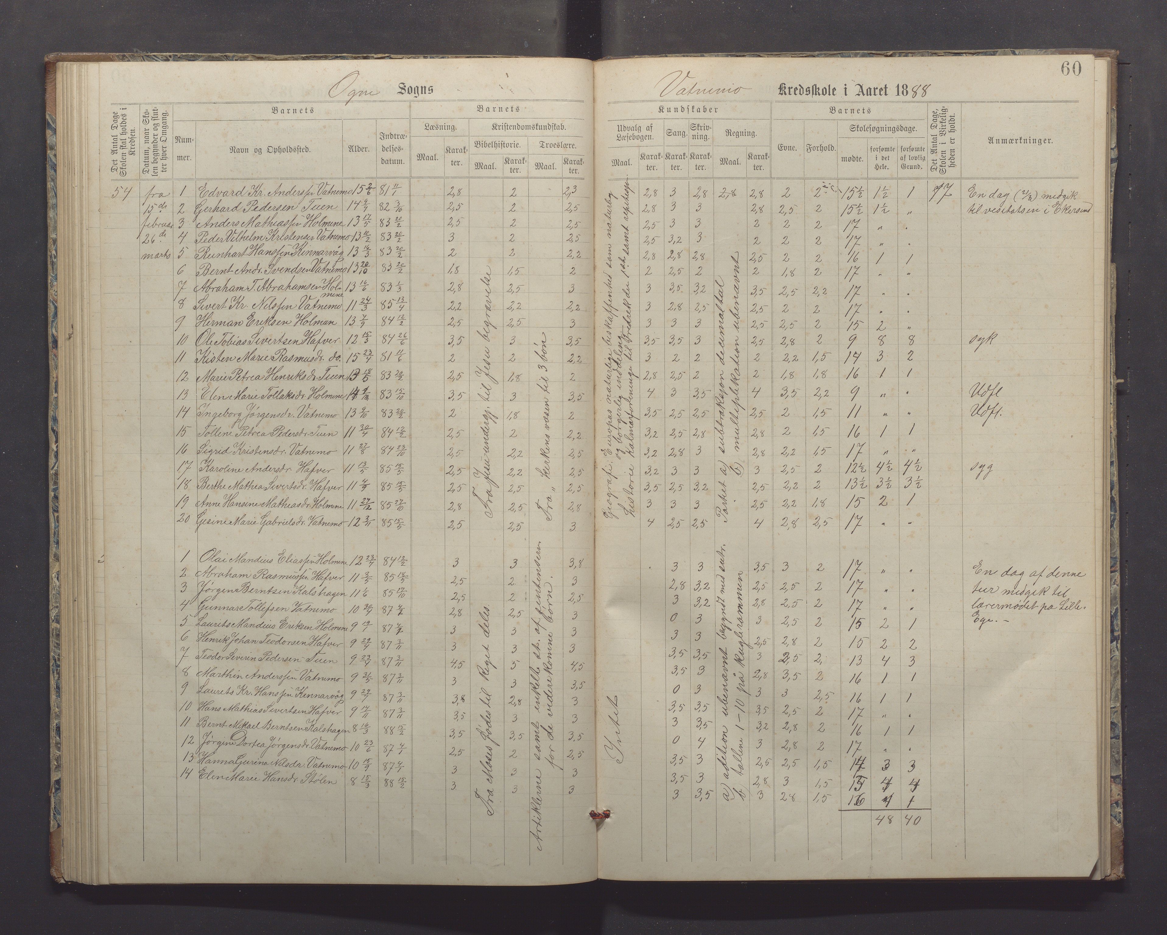 Ogna kommune - Ogna skule, IKAR/K-100920/H/L0001: Skuleprotokoll, 1887-1898, s. 60