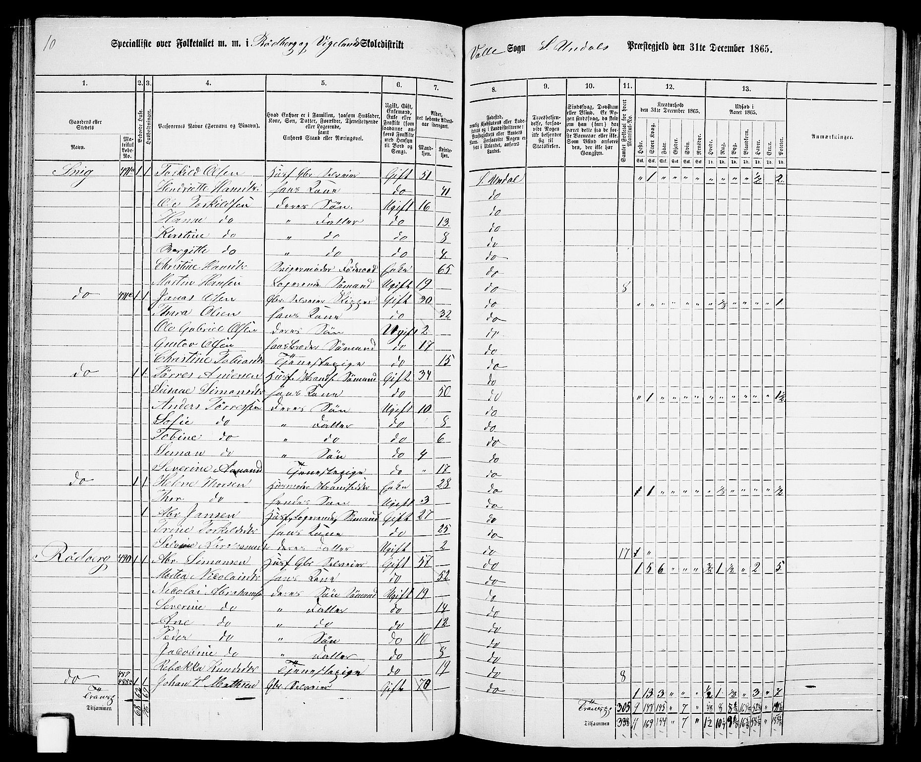 RA, Folketelling 1865 for 1029P Sør-Audnedal prestegjeld, 1865, s. 90