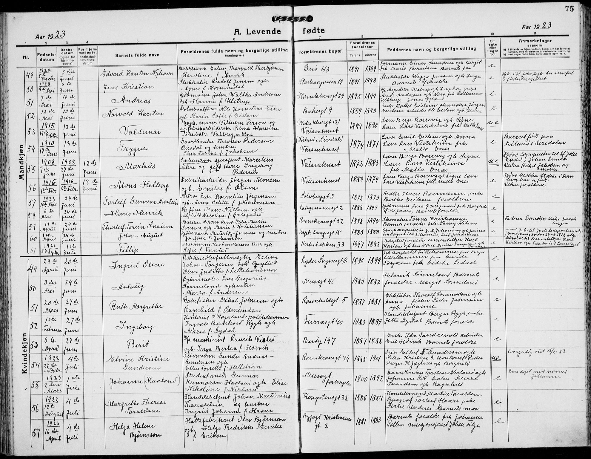 St. Petri sokneprestkontor, AV/SAST-A-101813/001/30/30BB/L0011: Klokkerbok nr. B 11, 1917-1940, s. 75