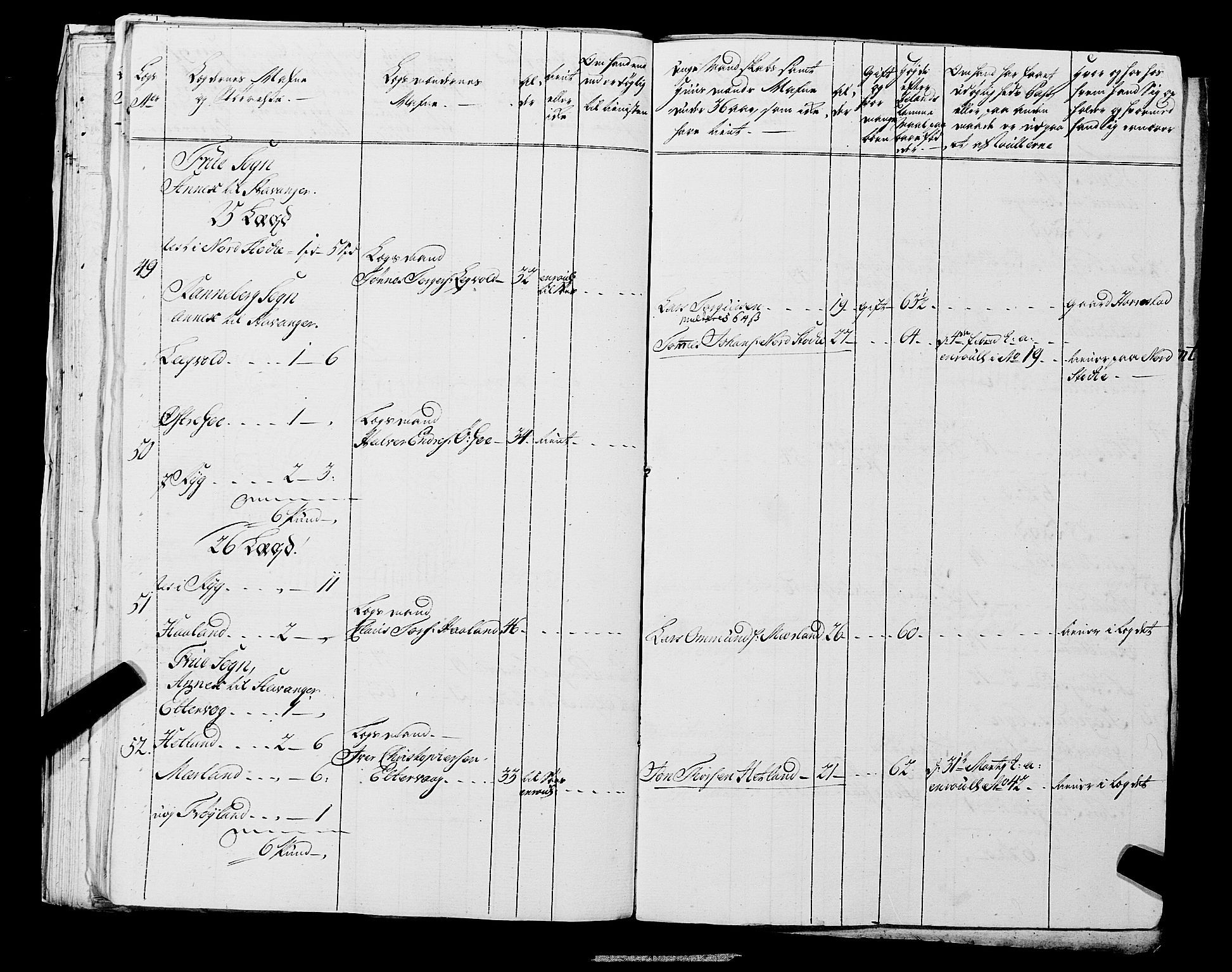 Fylkesmannen i Rogaland, AV/SAST-A-101928/99/3/325/325CA, 1655-1832, s. 5326
